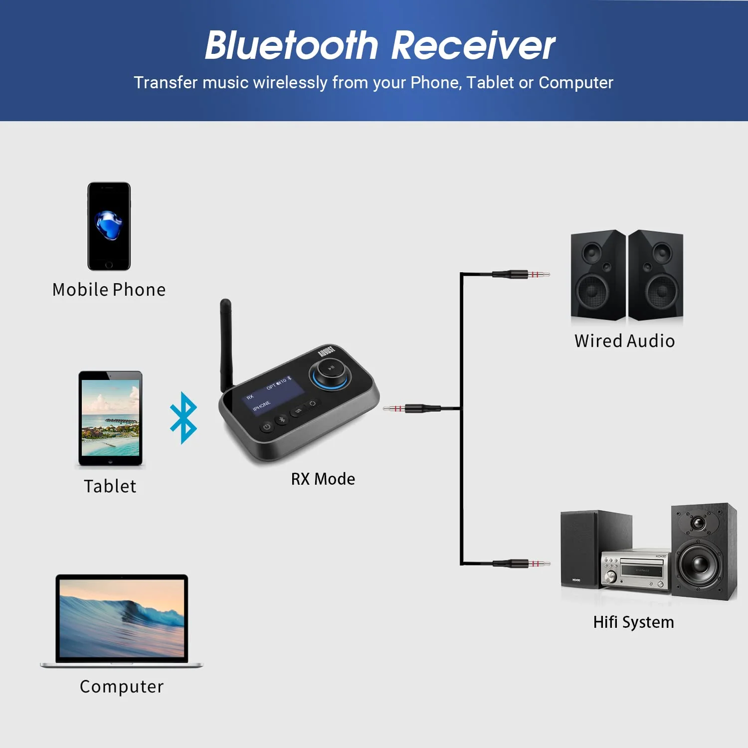 Bluetooth 5.0 Audio Transmitter Receiver Dual Connection for TV Headphones and HiFi Speakers - August MR280 - Multipoint, Low Latency, Stereo, Volume Control, Optical RCA Jack 3.5mm Mains Powered USB - Image 3