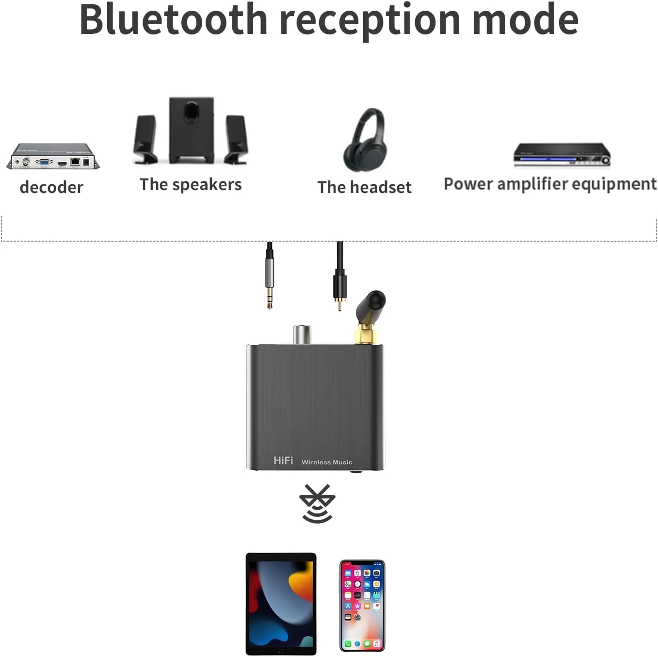 Bluetooth 5.2 Receiver Adapter for Old Home Stereo Receiver Speakers, Wireless Audio Transmitter Receiver for Headphones, Support Aux, Coxial and Optical Outputs - Image 4
