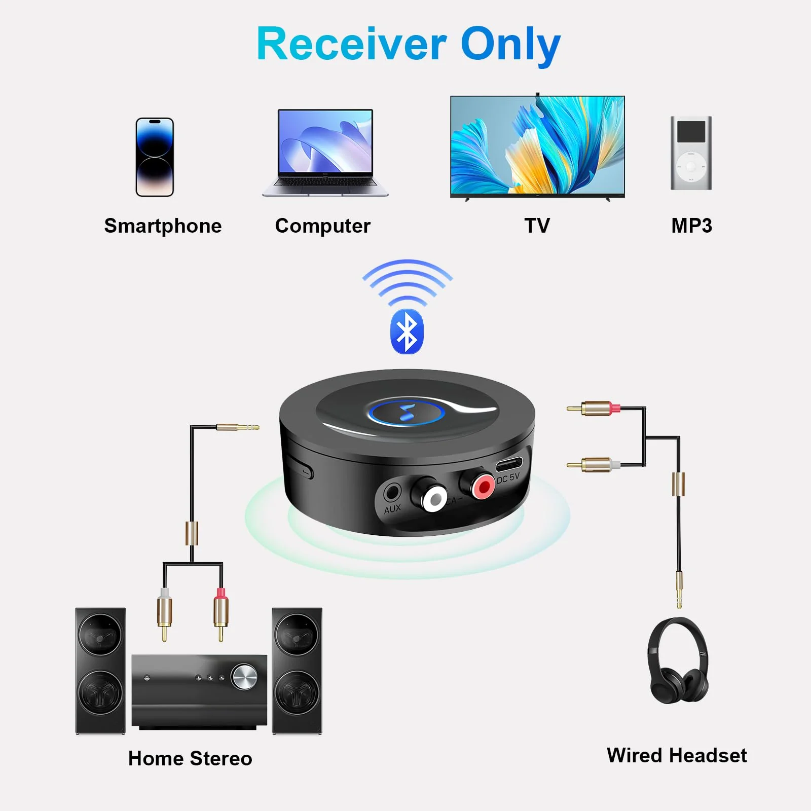 Bluetooth 5.2 Receiver for Home Stereo, RCA & 3.5mm AUX Out Put, Wireless Audio Adapter for Stereo Receiver&Amplifier, Low Latency HiFi Music Streaming - Image 2
