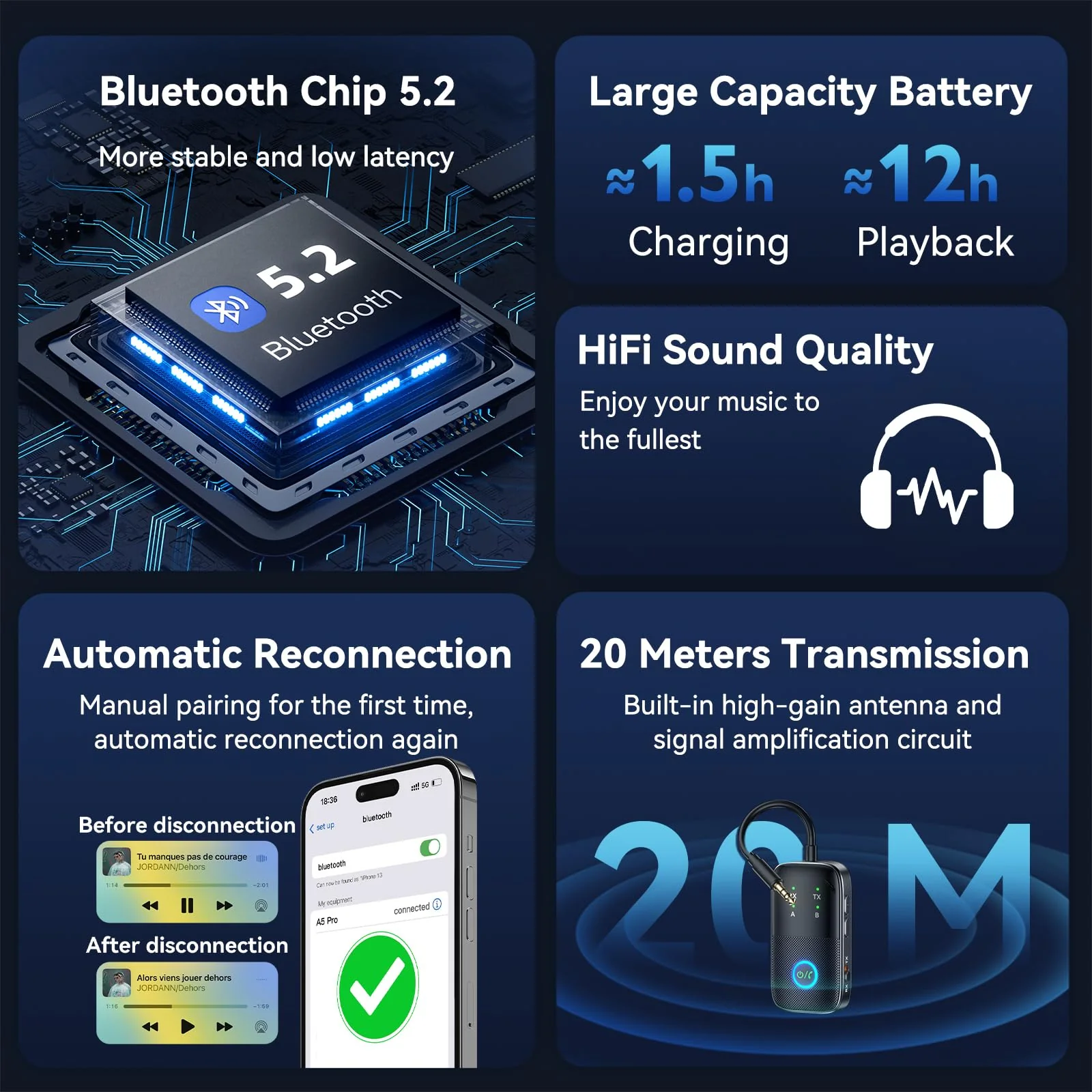 Bluetooth 5.2 Transmitter Receiver aptX Adaptive/Low Latency/HD Bluetooth Adapter Support 2 AirPods Phones, Wireless Audio Receiver 3.5mm Aux Headphone Jack Adapter for Airplane Travel/TV/Home Stereo A5-PRO - Image 2