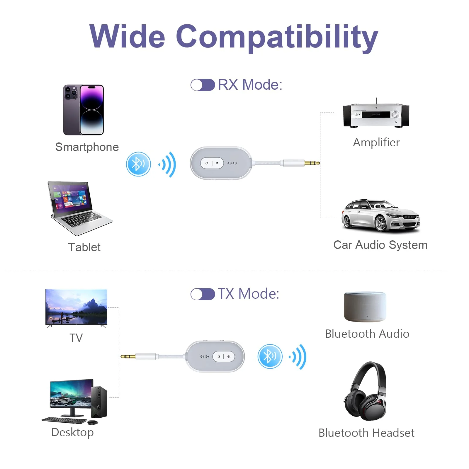 Bluetooth 5.3 Adapter for Airplane, Bluetooth Transmitter Receiver for 2 AirPods or BT Devices, Low Latency, Audio Adpater with 3.5mm Jack & RCA Cable for TV PC Gym Switch Car/Home Stereo - Image 7