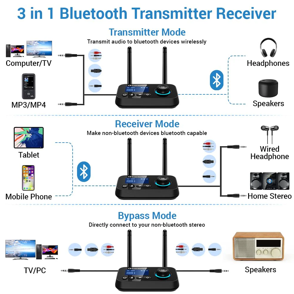 Bluetooth 5.3 Transmitter for TV Audio w. Screen Display Dual Antenna Low Latency Bluetooth Adapter Support Up to 2 BT Headphones Long Range Bluetooth Extender 3.5mm AUX/RCA/Opt Input/Output Black - Image 3