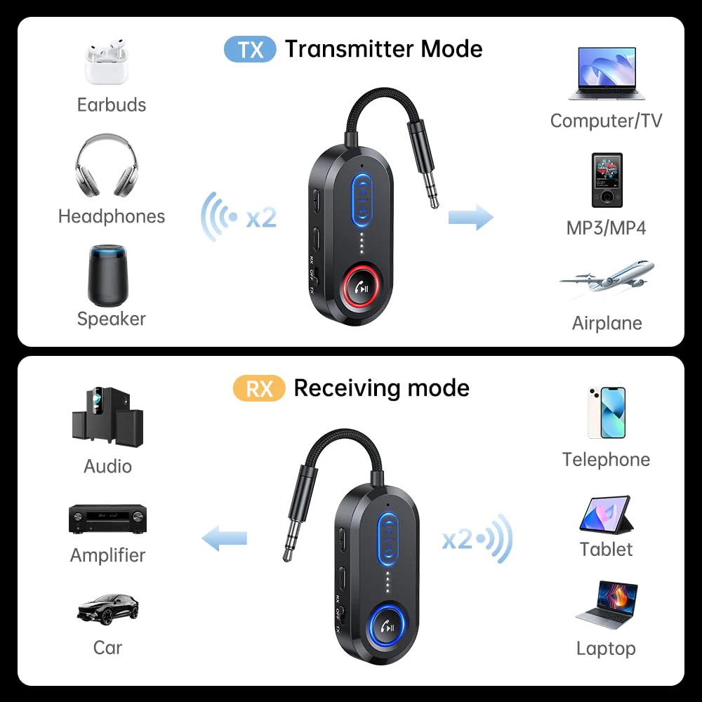 Bluetooth 5.4 Transmitter Receiver for 2 AirPods/Headphones, 2-in-1 Bluetooth Audio Adapter for TV, Airplane Travel, 3.5mm AUX Wireless Adapter for Car/Home Stereo - Image 2