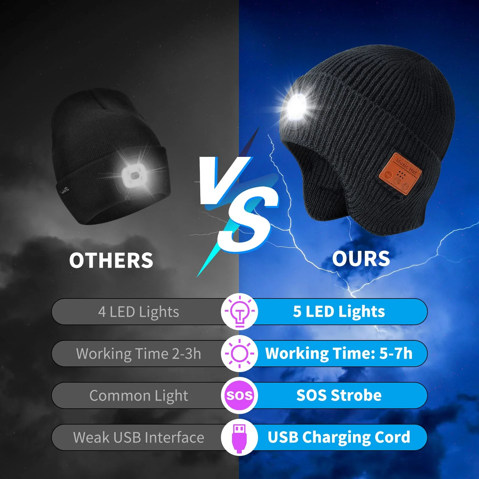 Bluetooth Beanie Hat with Light and Headphones, Built-in Microphone and Stereo Speakers Upgrade Music Knitted Hat, Unisex USB Rechargeable Headphones Music Hat (Black) - Image 5