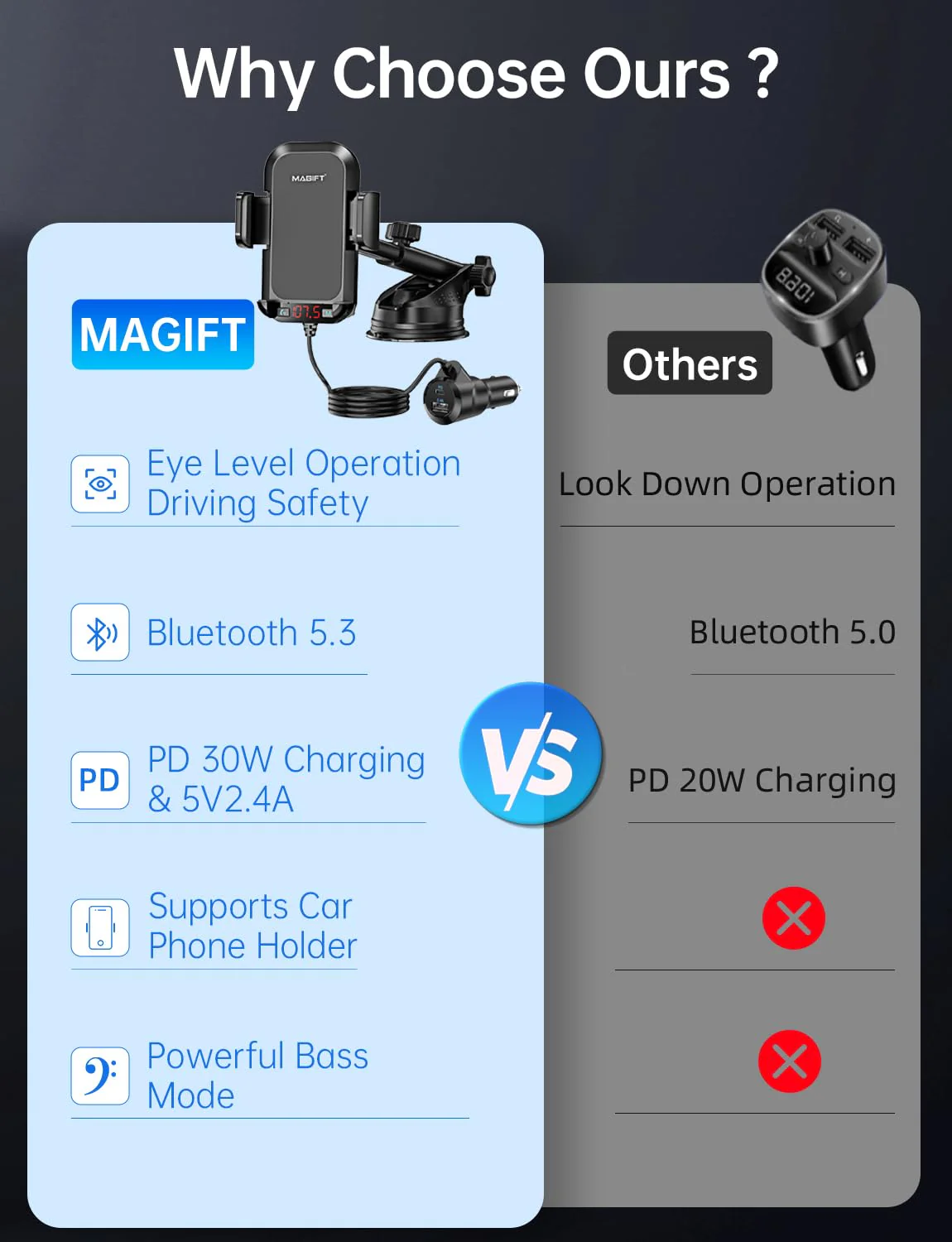 Bluetooth Car Adapter 3 in 1 FM Transmitter Car Radio Bluetooth Transmitter with Phone Holder, QC3.0 Fast Charging, Strong Microphone, HiFi Bass Sound, Hands-Free Call, Support USB/TF Drive BLACK 2 - Image 4