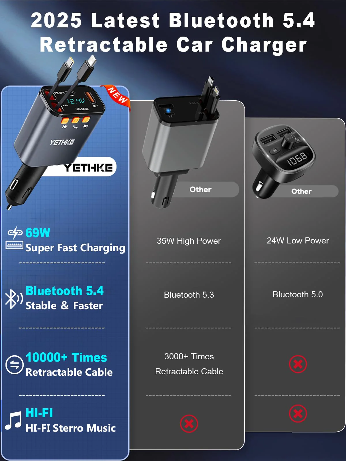 Bluetooth Car Adapter with Retractable Charger, FM Transmitter Bluetooth 5.4 for Cars, 4 in 1 Fast Car Phone Charger 69W, Handsfree Call, 2*Retractable Cable for iPhone 17/16/15/14, Galaxy-Black Black - Image 2
