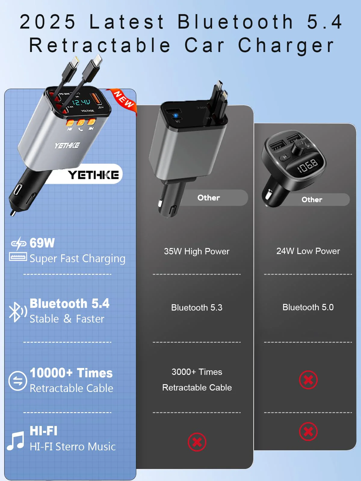 Bluetooth Car Adapter with Retractable Charger,[Upgrade] Bluetooth 5.4 FM Transmitter for Cars, 4 in 1 Fast Car Charger 69W, Handsfree Call, 2*Retractable Cable for iPhone 17/16/15/14, Galaxy-Silver Silver - Image 2