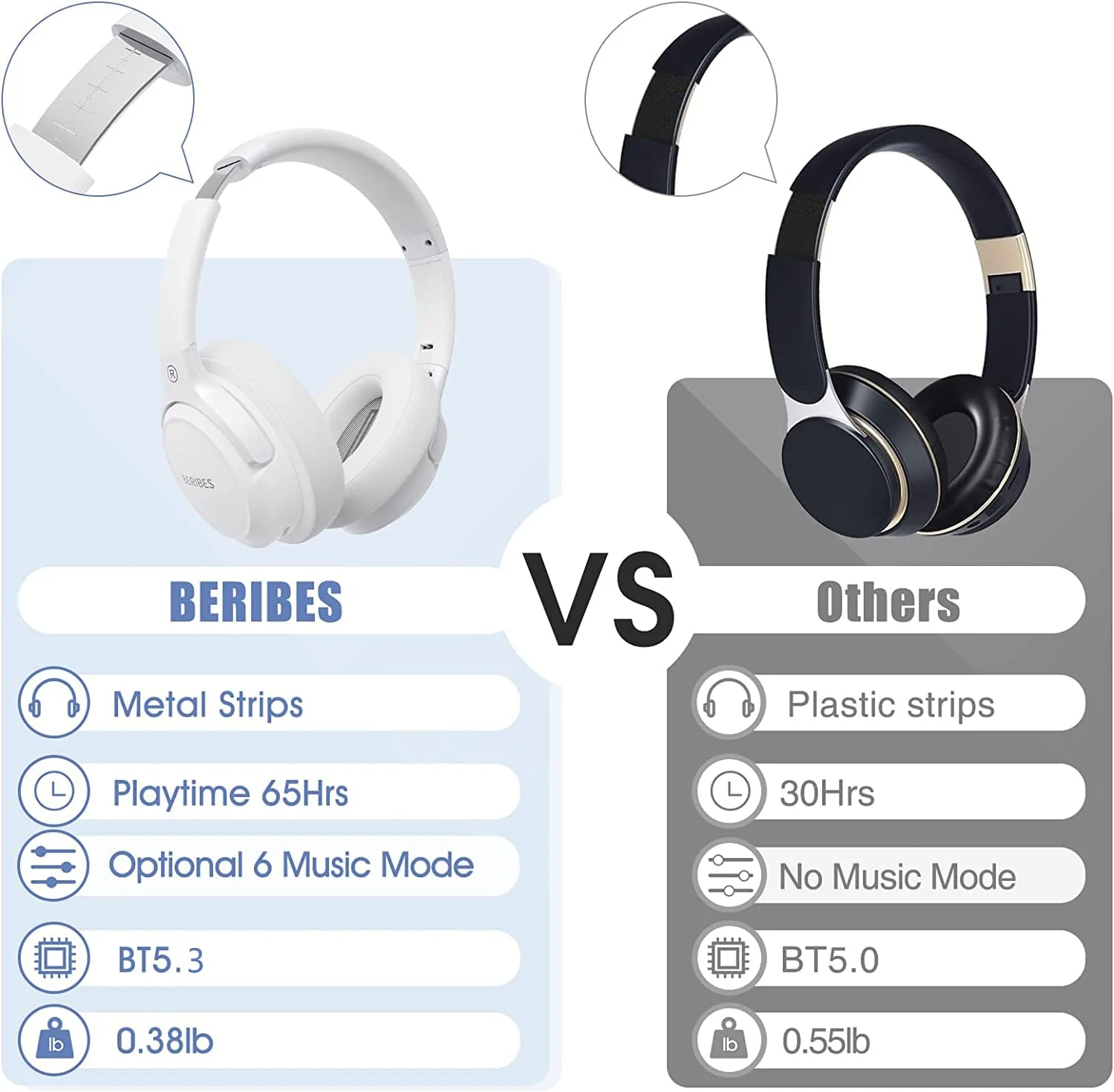 Bluetooth Headphones Over Ear,BERIBES 65H Playtime and 6 EQ Music Modes with Microphone,HiFi Stereo Foldable Lightweight Wireless Headset,Deep Bass for Home Office Cellphone PC Etc.(White) White - Image 6