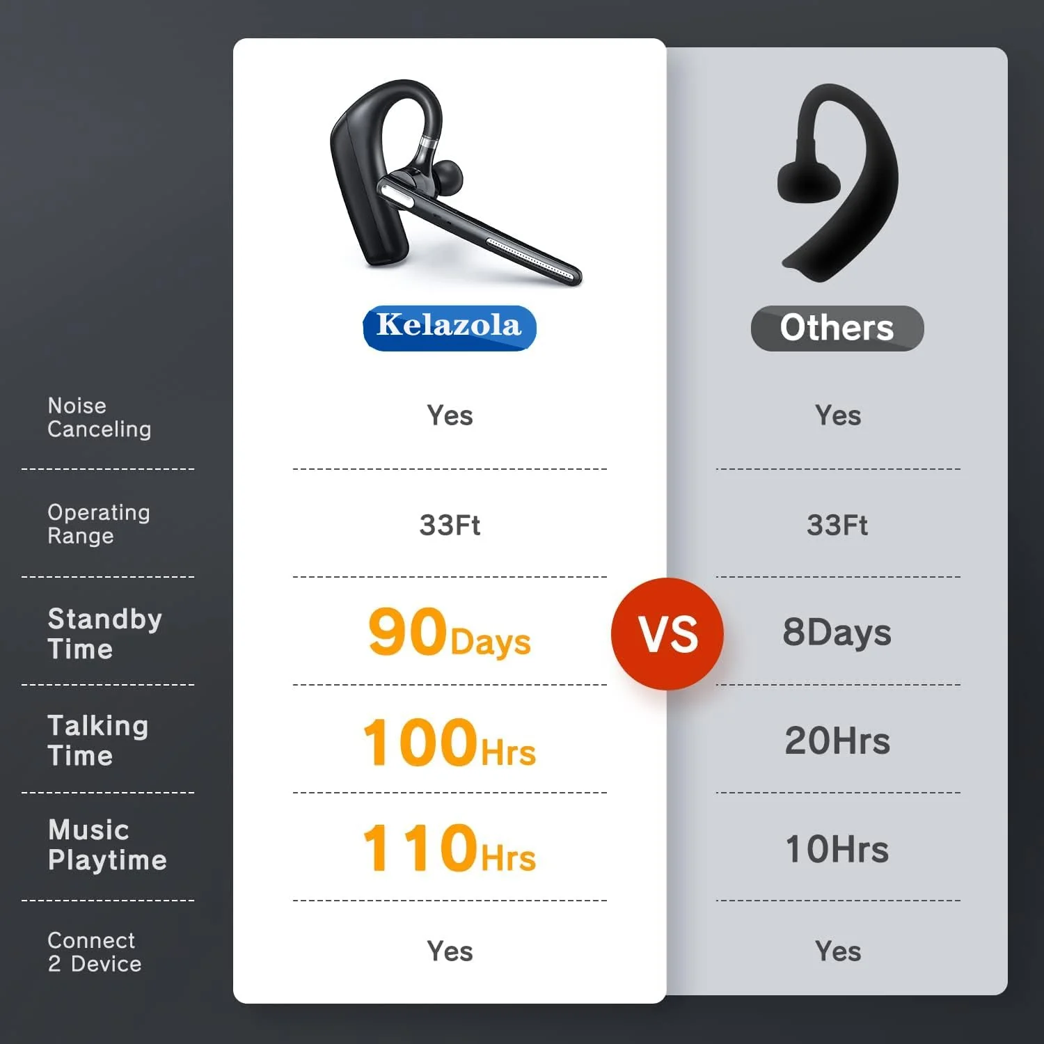 Bluetooth Headset - Wireless Headset with Microphone 90 Days Standby/110 Hours Talktime, Bluetooth Earpiece for Cell Phone/PC Tablet/Laptop Computer, Headphones for Trucker/Driver/Business - Image 2