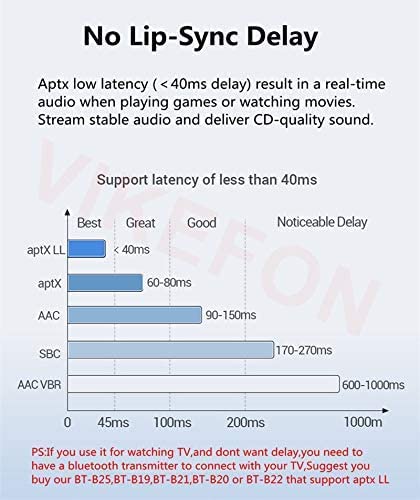 Bluetooth Receiver for Home Stereo RCA, 3.5mm AUX Wireless Audio Adapter for Home and Car Stereo System,NFC-Enabled - Image 5