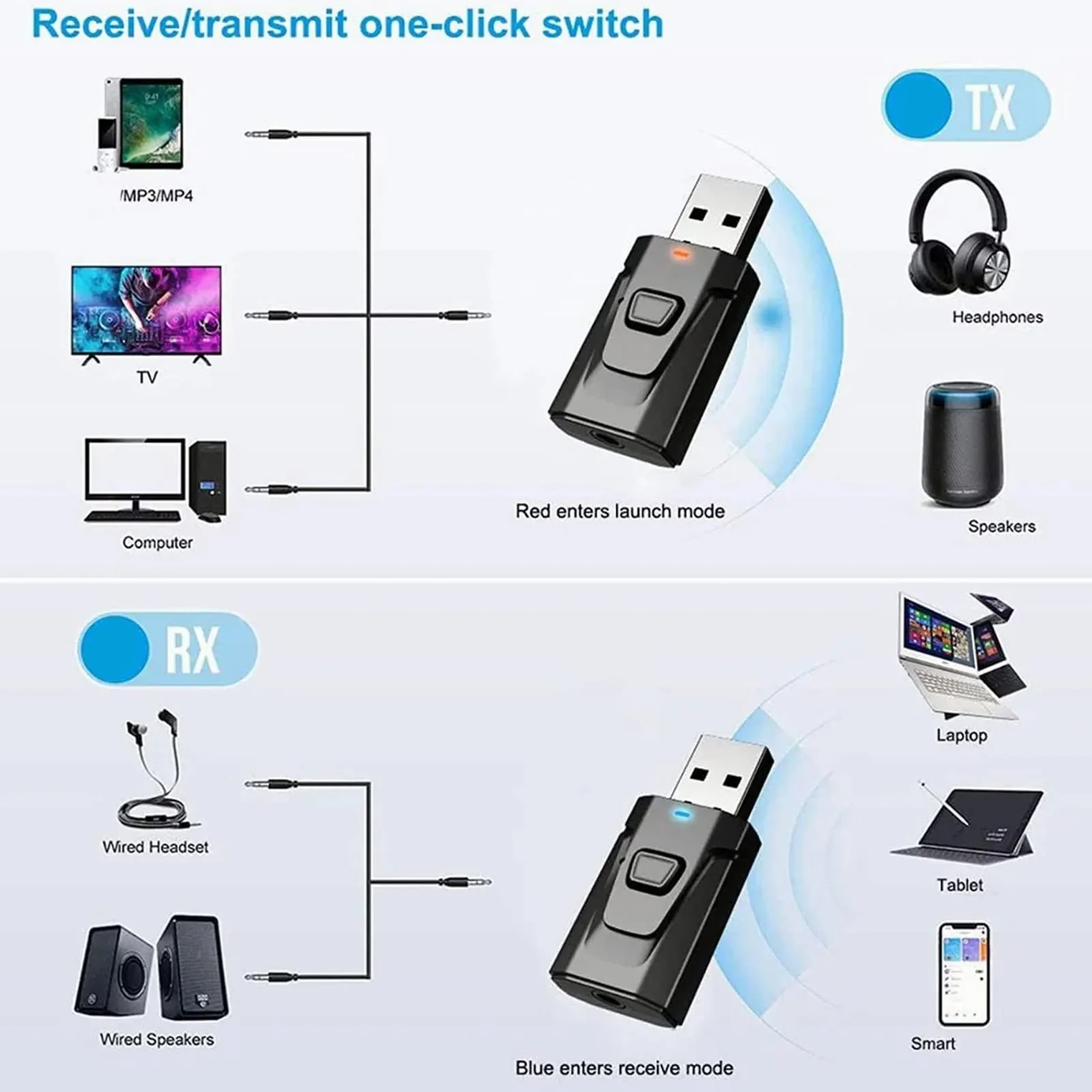Bluetooth Transmitter, 4 in 1 USB Bluetooth5.0 Receiver Clear Sound Quality Plug and Play Stable Audio Adapter - Image 3