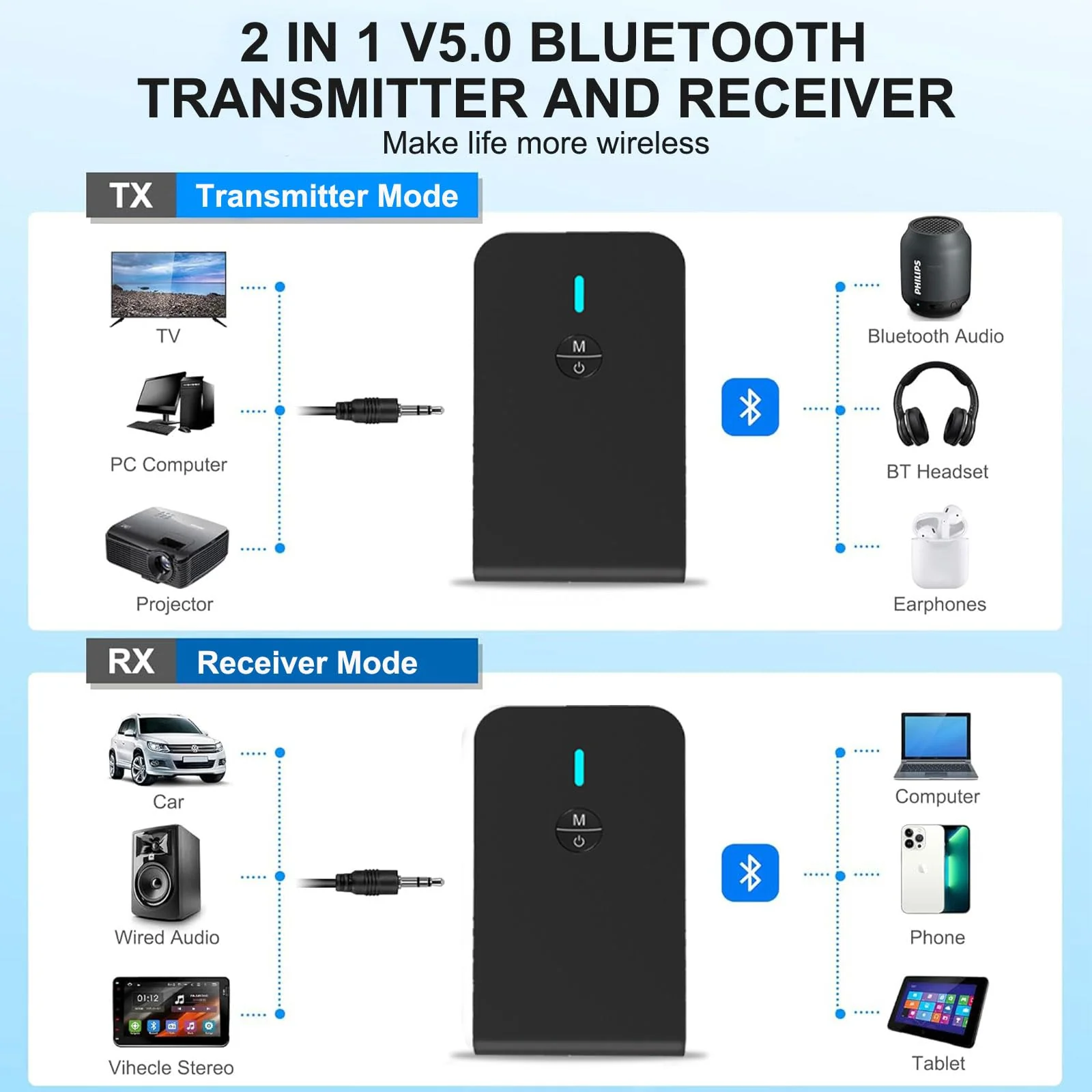 Bluetooth Transmitter for TV PC, 2 in 1 Bluetooth Audio Adapter Music Receiver (3.5mm Jack Cable, Low Latency,Built-in Microphone) Wireless Transmitter for Home Stereo/Car/Airplane/Boat/Gym/MP3/MP4 - Image 2