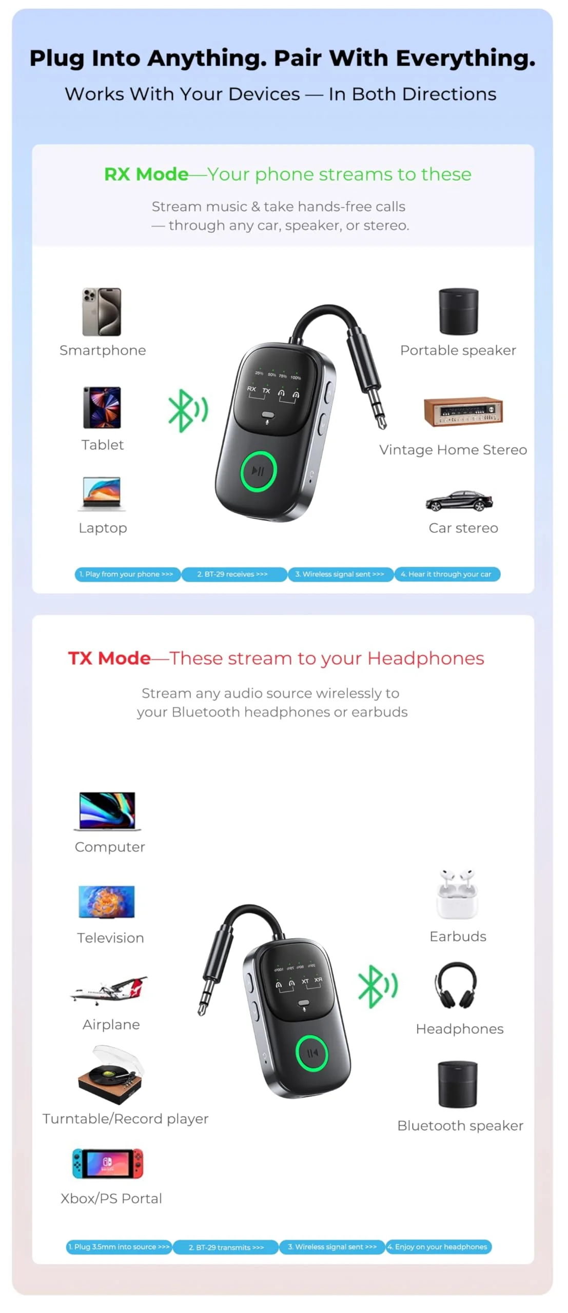 Bluetooth Transmitter Receiver 2-in-1: Car Handsfree Mic, TV & Airplane Audio | Connect 2 Headphones | 18-Hr Battery - Image 7