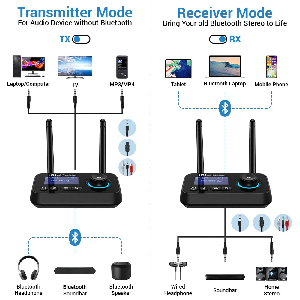 Bluetooth Transmitter Receiver 3-in-1 Bluetooth 5.3 Audio Adapter for 2 Headphones with Dual Antenna Bypass Volume Control LCD Display 3.5mm Aux/Optical/RCA for Home Stereo TV Speaker PC - Image 2
