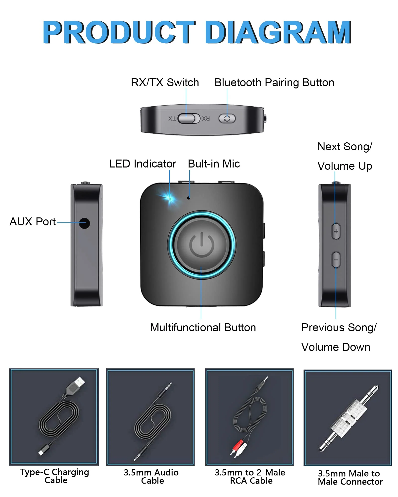 Bluetooth Transmitter Receiver, LAICOMEIN V5.0 2-in-1 Bluetooth Adapter Low Latency, Wireless Transmitter for TV PC MP3 Gym Airplane, Bluetooth Receiver for Speakers Headphones Boat Car Stereo Black+Blue - Image 3