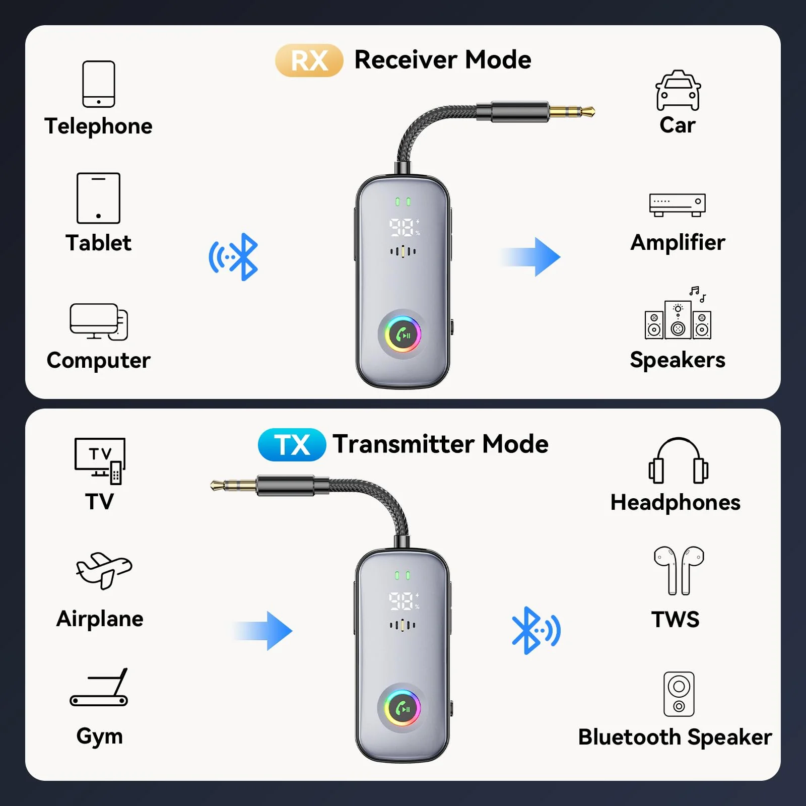 Bluetooth Transmitter Receiver,Supports 2 AirPod/Headphone,HD Battery Level Display,Low Latency, 3.5mm Audio Interface Bluetooth Audio Adapter,for Airplane,TV,Car,Gyms,Home Audio Stereo Systems - Image 2