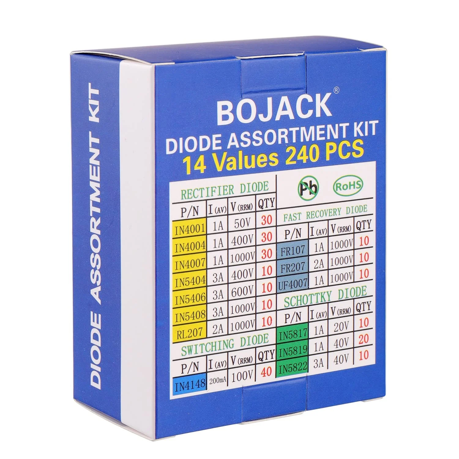 BOJACK 14 Value 240 Pieces Diode Assortment Kit Contains Rectifier/Quick Recovery/Schottky/Switching Diodes IN4001 4004 4007 5404 5406 5408 RL207 FR107 207 UF4007 IN5817 5819 5822 4148 - Image 2
