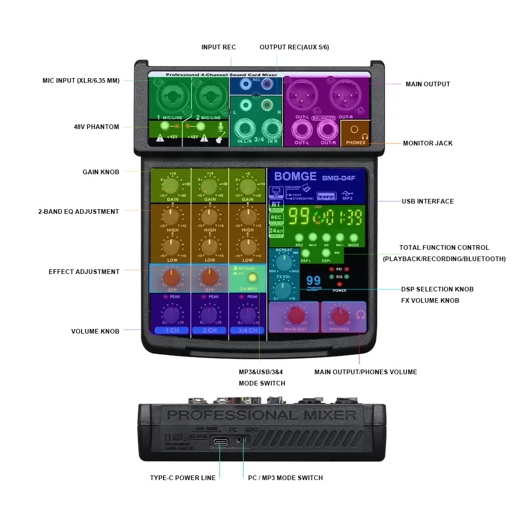 BOMGE 4 Channel mini DJ Audio Sound Mixer Interface with MP3、 USB, Bluetooth, Stereo Recording, 48V Phantom Power, 99 DSP for karaoke, performance, church singing, podcas streaming BLACK-04F - Image 7