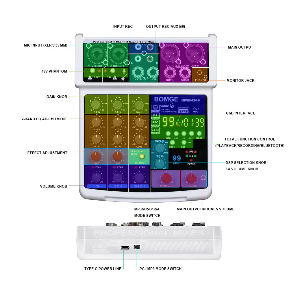 BOMGE 4 Channel mini DJ Audio Sound Mixer Interface with MP3、 USB, Bluetooth, Stereo Recording, 48V Phantom Power, 99 DSP for karaoke, performance, church singing 、 podcas streaming- white WHITE-04F - Image 8