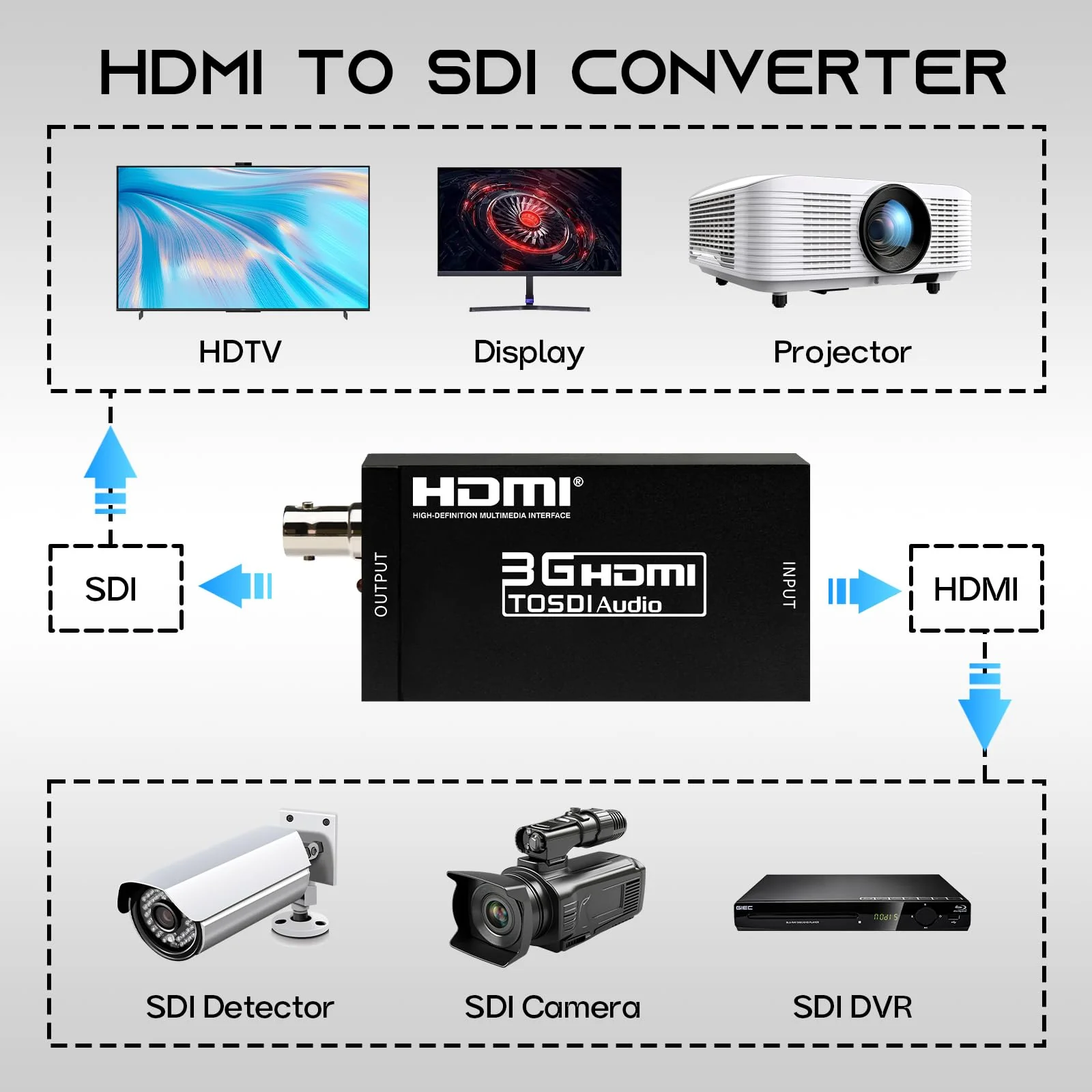 Boobrie HDMI to SDI Converter 3G-SDI with Audio De-Embedding, 300ft Long Distance Transmission Support 1080P@60Hz for SDI Monitor, Video Camera, Live Broadcast - Image 2