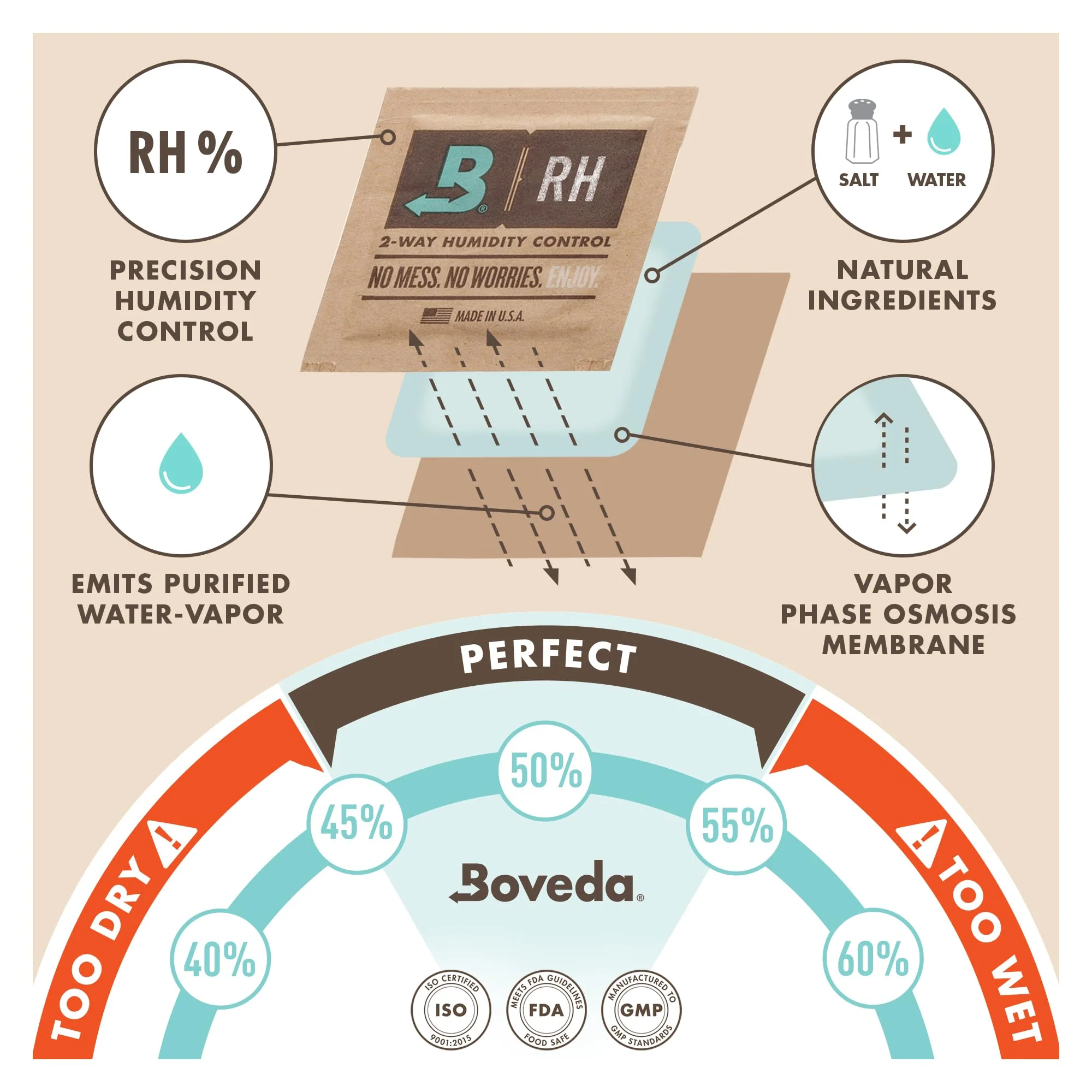 Boveda Music Large Starter Kit - (3) 49% RH Standard Boveda - Ideal Two-Way Humidty Control for MOST CLIMATES - For Guitars & Other Large Wooden Instruments Large Kit (2 Holders + 3 Humidity Packs) - Image 8