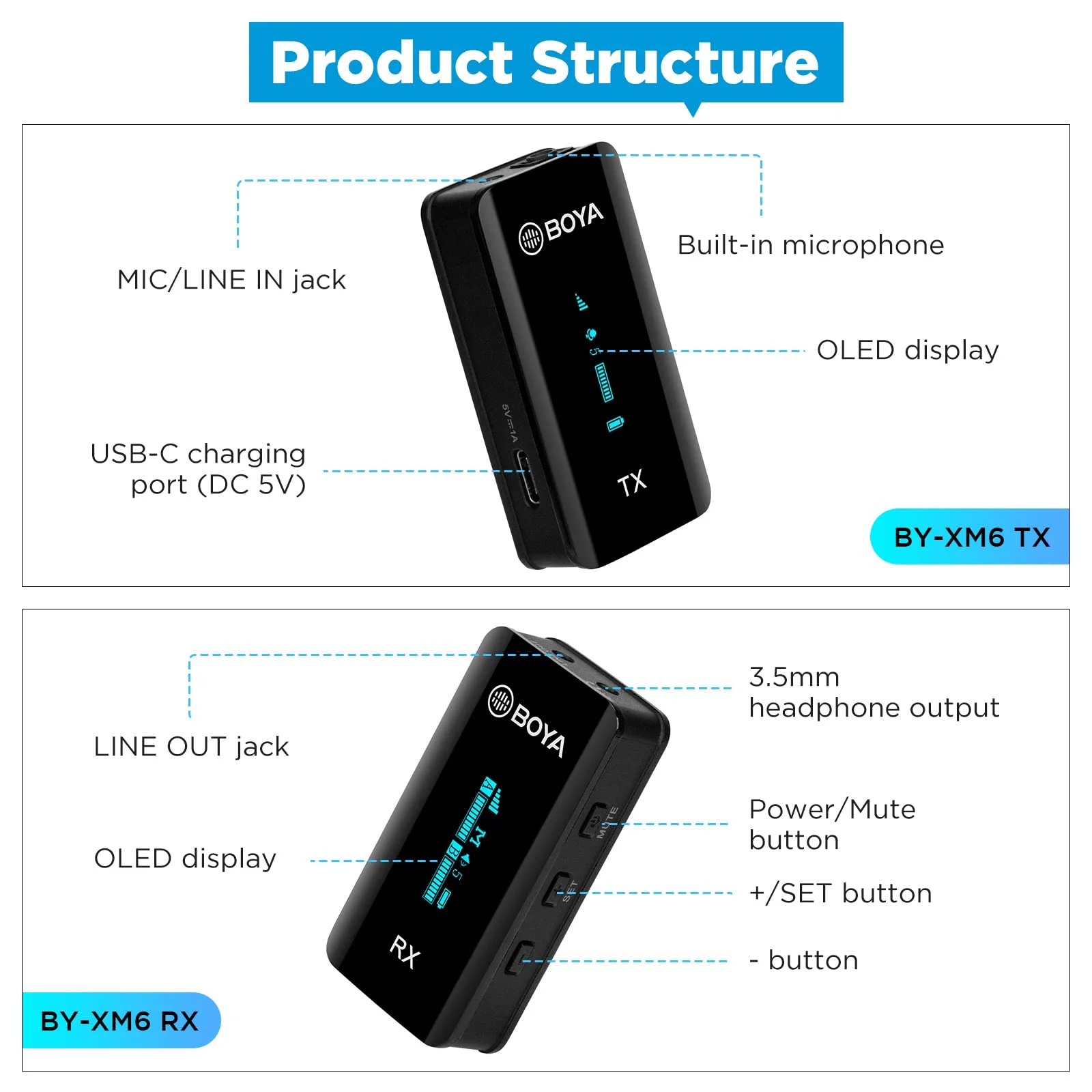 BOYA BY-XM6-S2 Wireless Lavalier Microphone 2.4GHz Dual Channel Wireless Lapel Microphones for Cameras DSLR Camcorder Clip on Lapel Mic for Video Recording YouTube Vlogging Interview 328ft Range 2TX+RX - Image 4