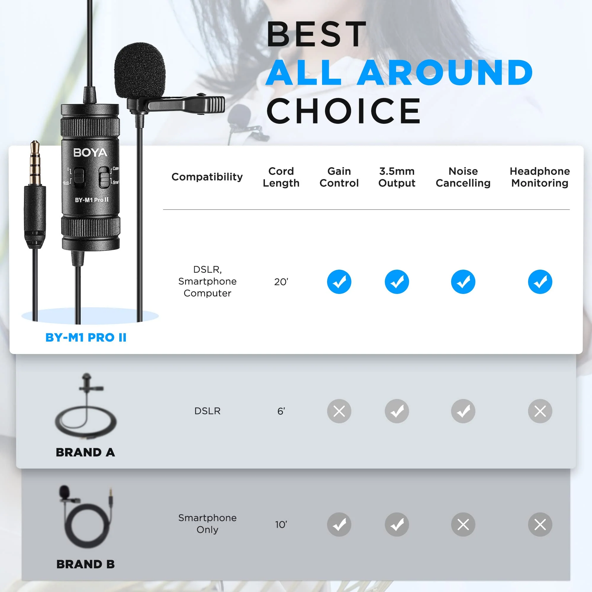 BOYA Lavalier Lapel Microphone - No Battery, by-M1 Pro ll Omnidirectional Condenser Mic for iPhone Camera Android PC Windows - for YouTube, Interview, Video Recording 19.6ft - Image 4