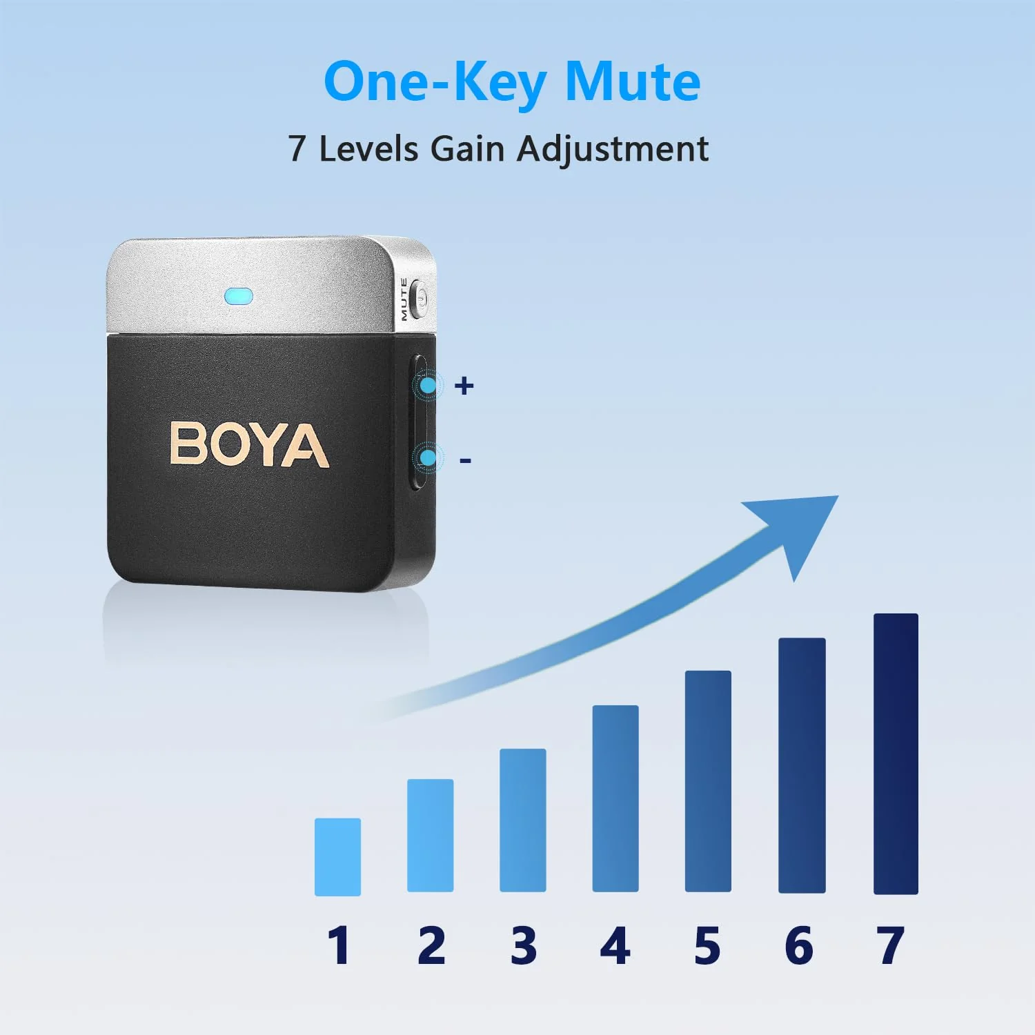 BOYA Wireless Lavalier Microphone BY-M1V2 Dual Channel Wireless Microphones for Cameras DSLR Smartphone Cordless Clip on Lapel Mic for Video Recording YouTube Vlogging Live Streaming Interview - Image 5