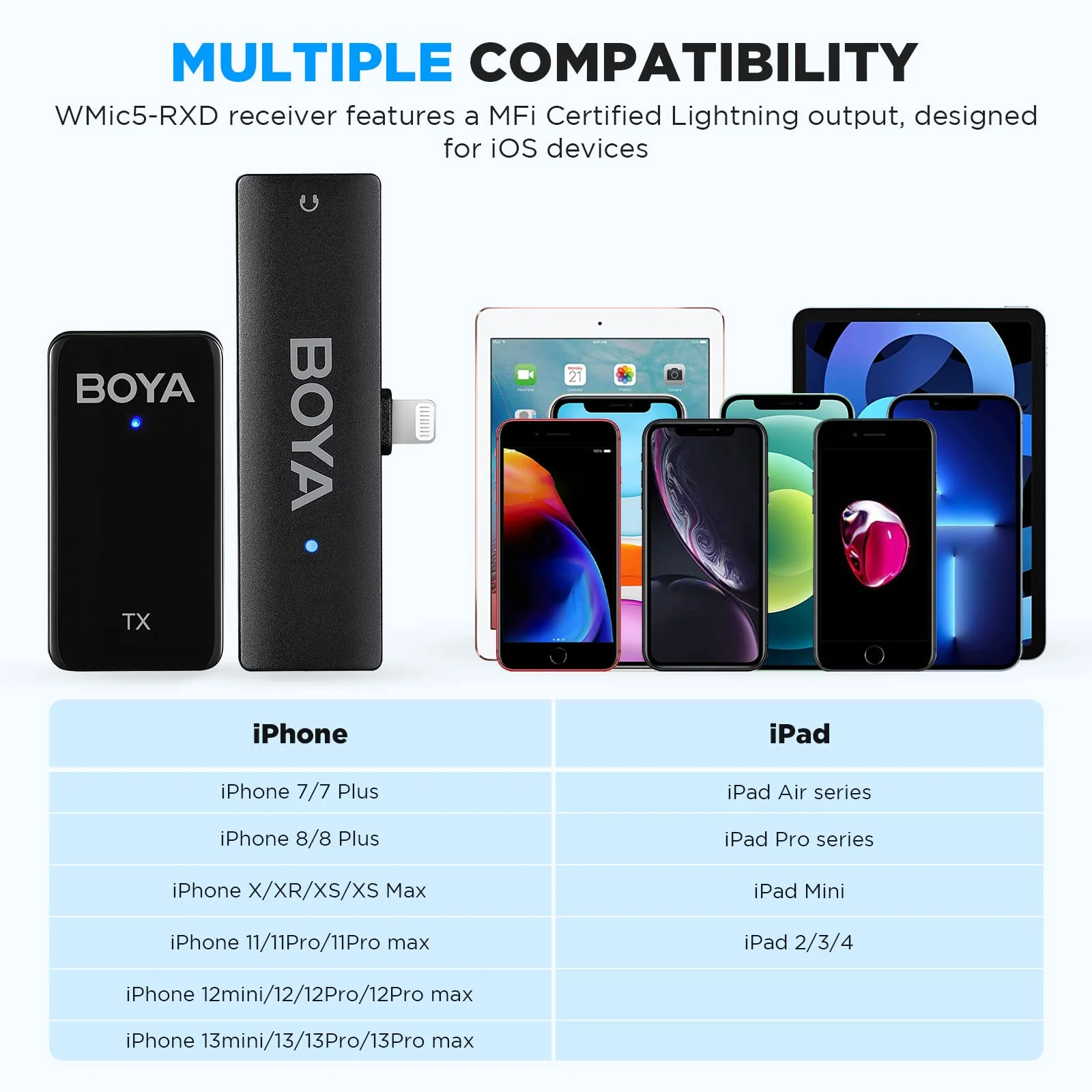 BOYA Wireless Lavalier Microphone for iPhone/iPad,2.4GHz Wireless Lapel Microphone with Gain&Noise Cancelling for YouTube,Tiktok Live Stream, Video Recording, Vlogging (Wmic5-M3) - Image 5