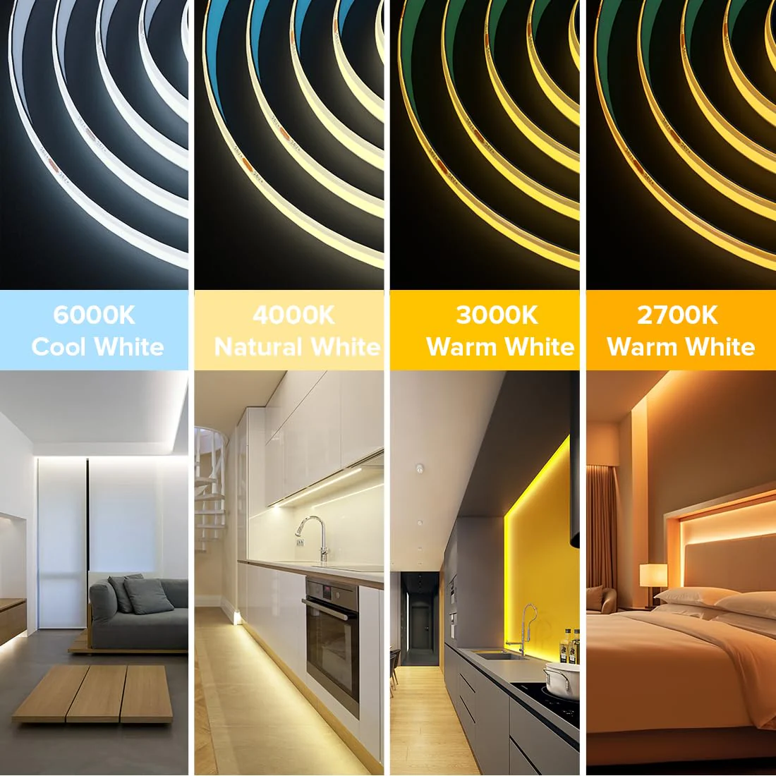 BTF-LIGHTING FCOB COB LED Strip 528LED/m Flexible High Density Uniform Light 14W/m 32.8FT DC24V Warm White 3000K CRI 90+ 10mm Width for Home Indoor Decor(No Adapter or Controller) Warm White 3000K IP30 32.8FT DC24V 528LED/m - Image 3