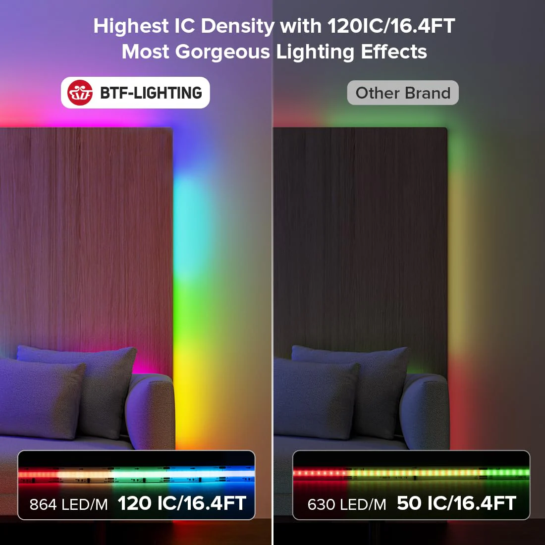 BTF-LIGHTING FCOB WS2811 IC RGB COB LED Strip 864LED/m Flexible High Density Color Chasing Uniform Light DC12V 16.4FT 24IC/m 12mm Width for DIY Lighting Projects(No Adapter or Controller) DC12V IP30 16.4FT 864LED/m - Image 3