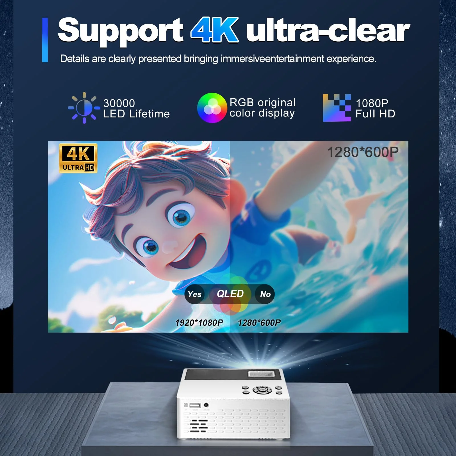 [Built-in Apps] 5G WiFi Bluetooth Smart Projector,Comes with a mini stand ,Mini Projector with Stereo Speaker,4K support HD Portable Projector, Compatible with TV Stick Smartphone/ pc/USB (With Apps) With Apps - Image 4