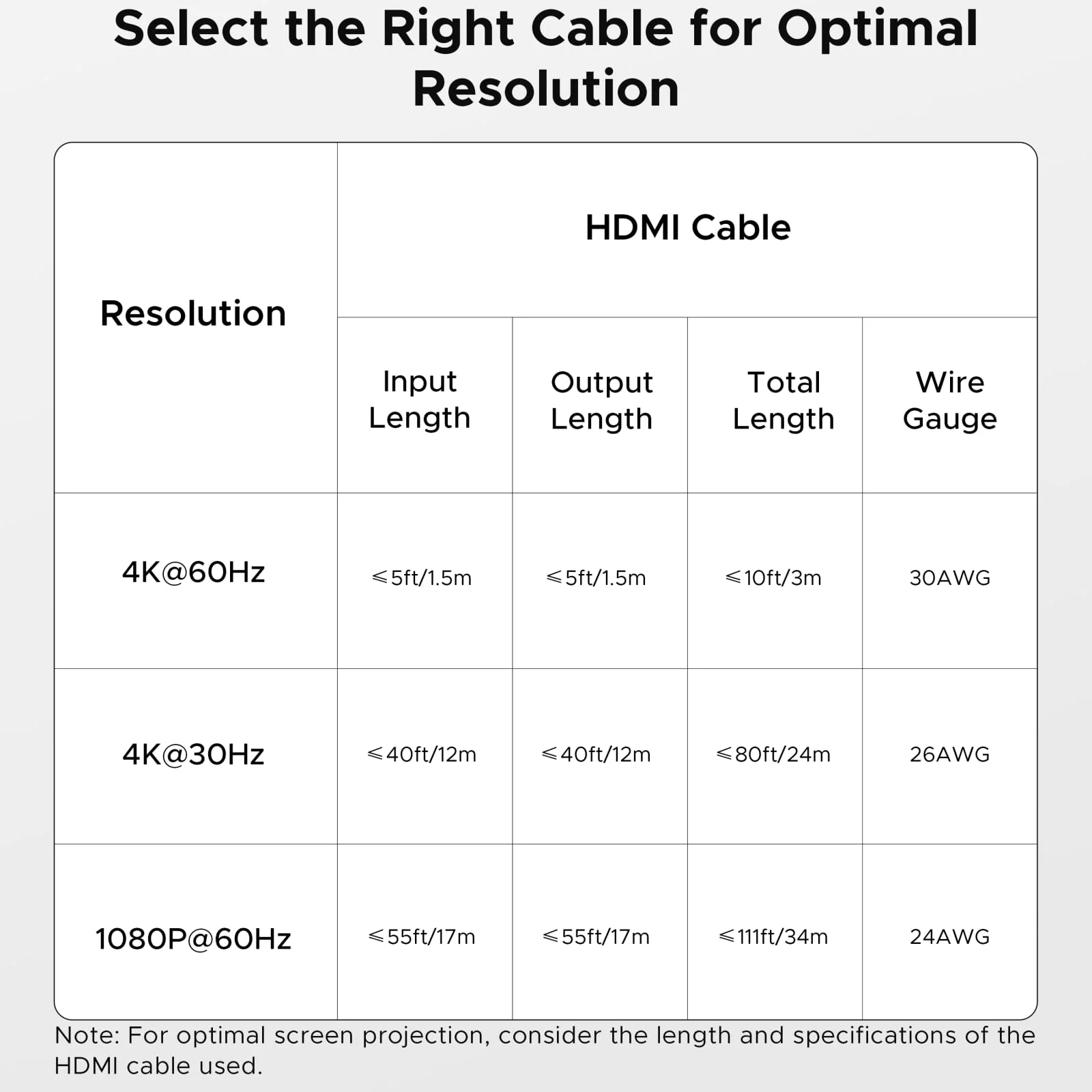 ByteWave HDMI Switch 5 in 1 Out with Remote - 4K@60Hz, HDCP2.3, HDR, 3D, Dolby Support, Multi HDMI Port Selector Box, 5x1 Game Switcher Hub Compatible with PS5 Nintendo Switch1/2 Xbox Roku TV Stick - Image 8