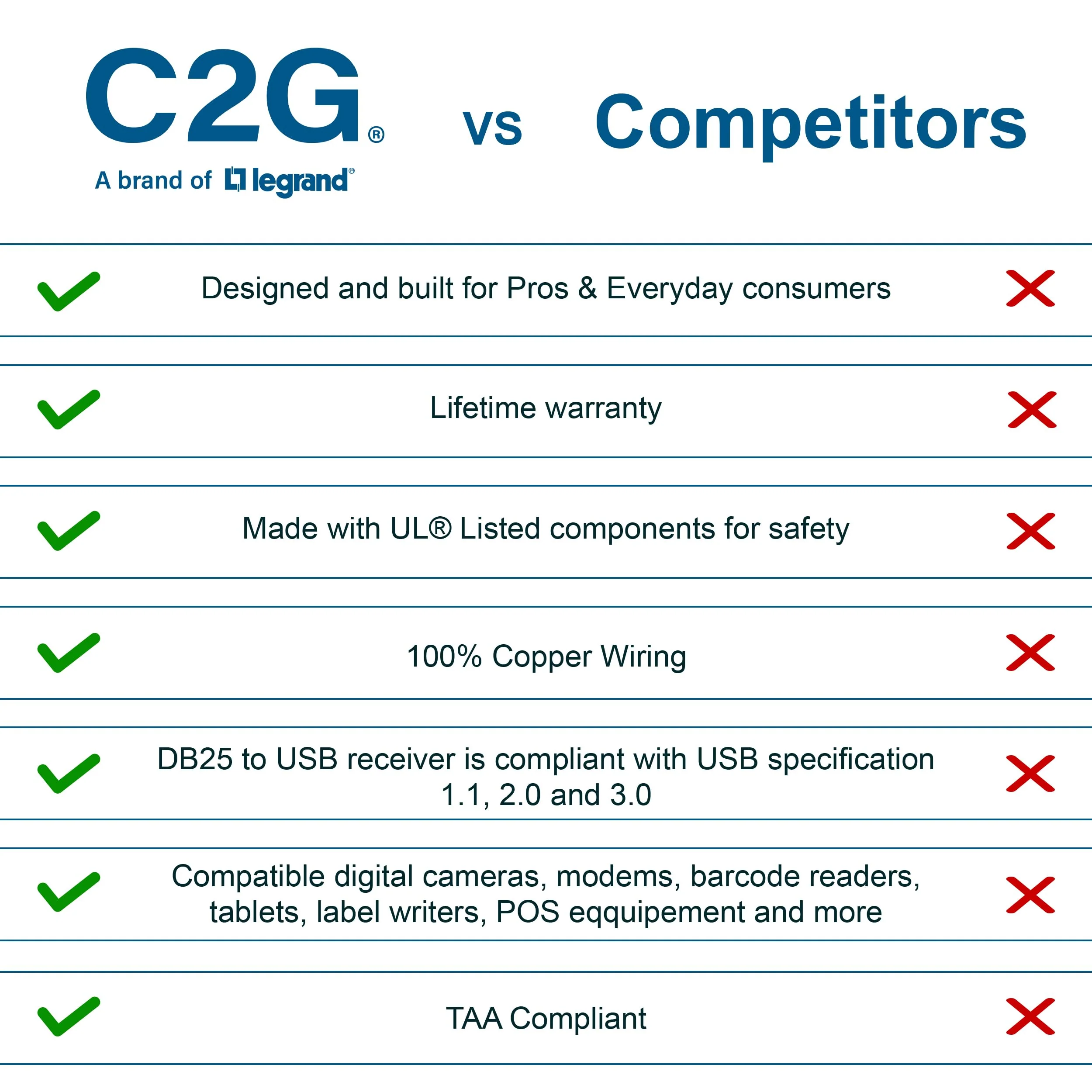 C2G Legrand USB to DB9 Serial Adapter Cable, Adapter Cable, USB to Desktop Adapter, 1.5 Foot Adapter Cord, Gray, 1 Count, C2G 26886 USB to DB9 Male Adapter - Image 5