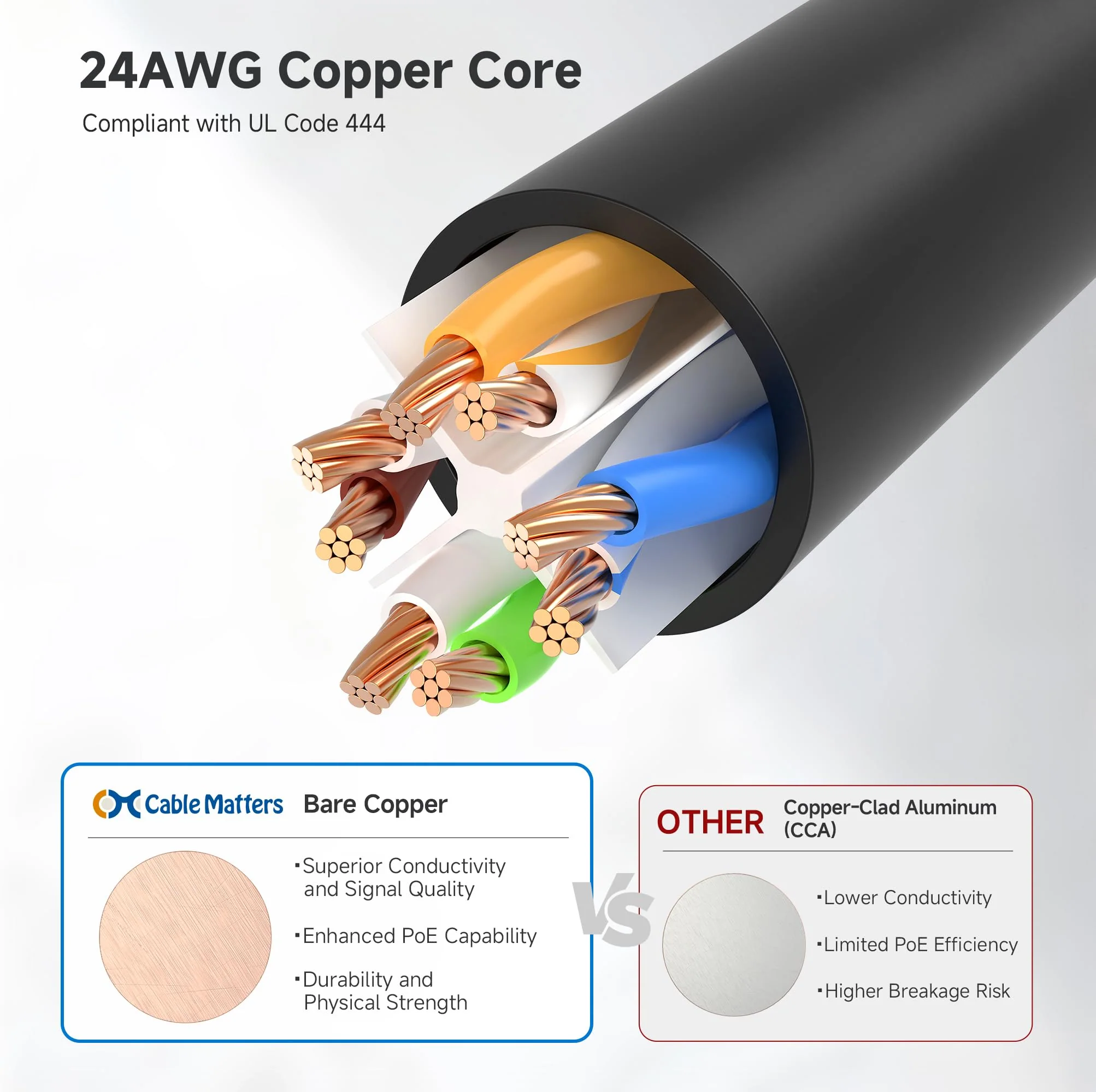 Cable Matters 10Gbps Snagless Short Cat 6 Ethernet Cable 7 ft (Cat 6 Cable, Cat6 Cable, Internet Cable, Network Cable) in Black - Image 6
