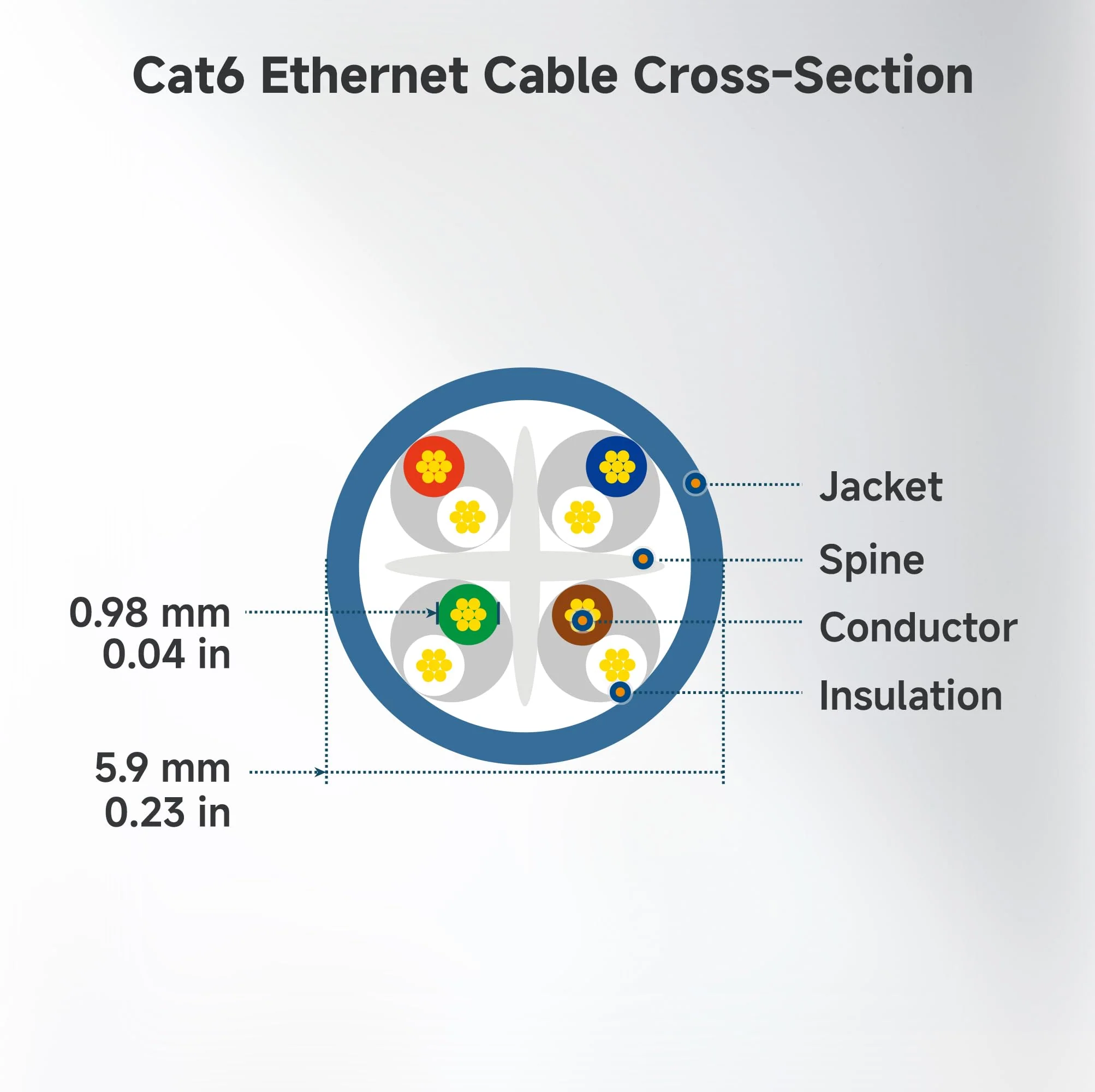 Cable Matters 10Gbps Snagless Short Cat 6 Ethernet Cable 7 ft (Cat 6 Cable, Cat6 Cable, Internet Cable, Network Cable) in Black - Image 9