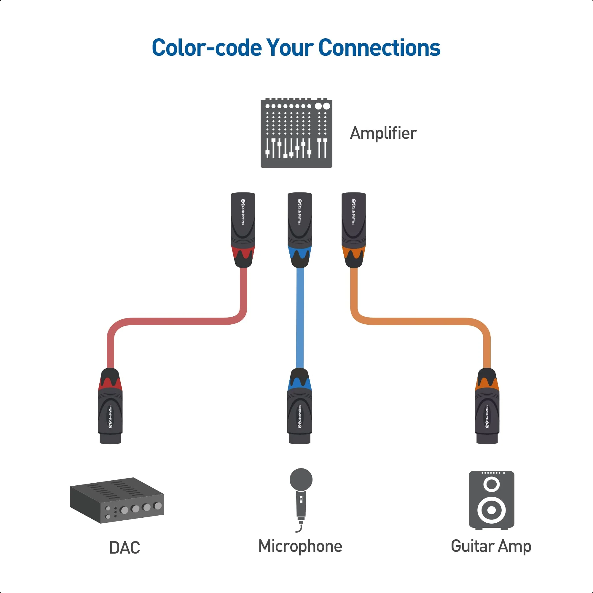 Cable Matters 3-Pack Color-Coded Premium Shielded XLR Cables - 6ft, Oxygen-Free Copper (OFC) XLR Microphone Cable Male to Female, Black 6 Feet - Image 3