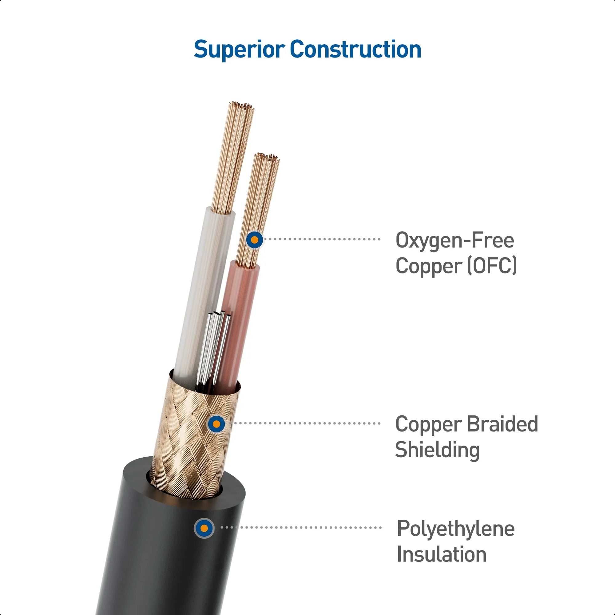 Cable Matters 3-Pack Color-Coded Premium Shielded XLR Cables - 6ft, Oxygen-Free Copper (OFC) XLR Microphone Cable Male to Female, Black 6 Feet - Image 7