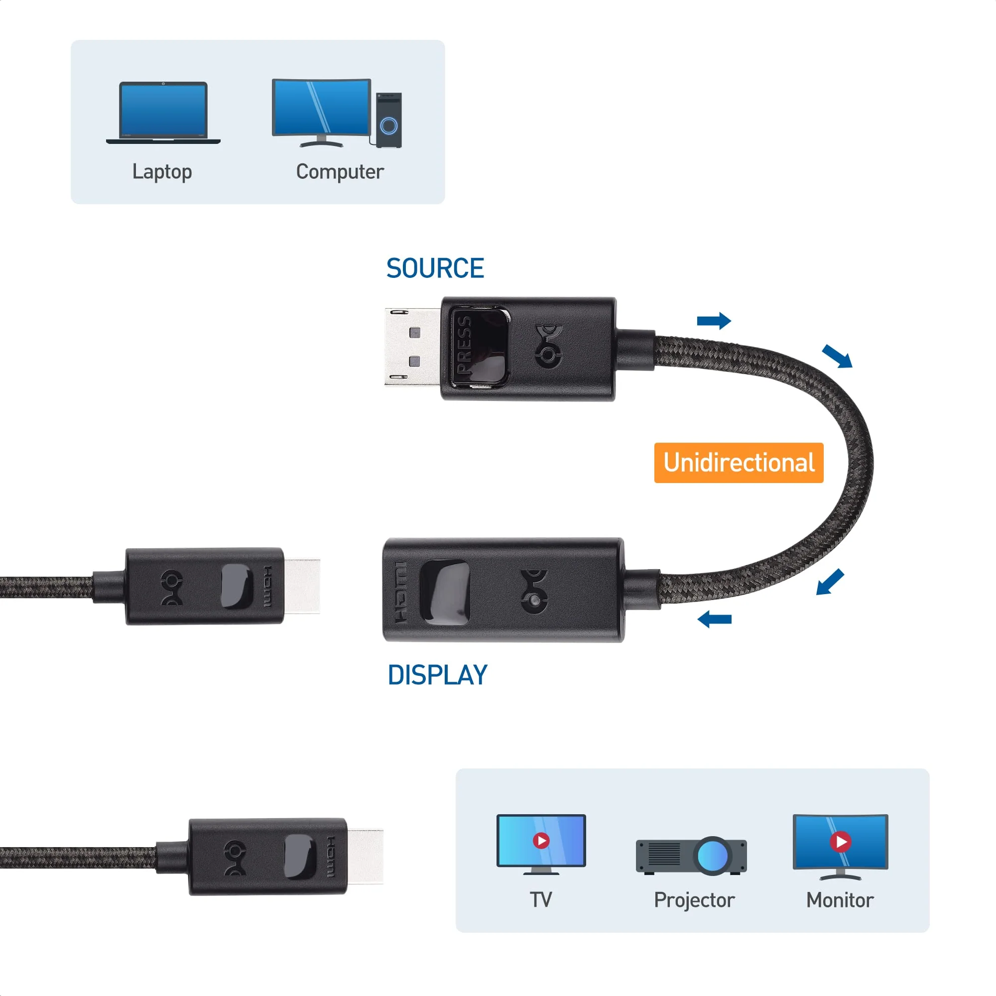 Cable Matters 8K DisplayPort 1.4 to HDMI 2.1 Adapter with 4K 120Hz / 8K 60Hz, 48 Gbps Unidirectional DisplayPort to HDMI 2.1 Cable Adapter in Black, Support for RTX 3080/3090, RX 6800/6900 and More - Image 4