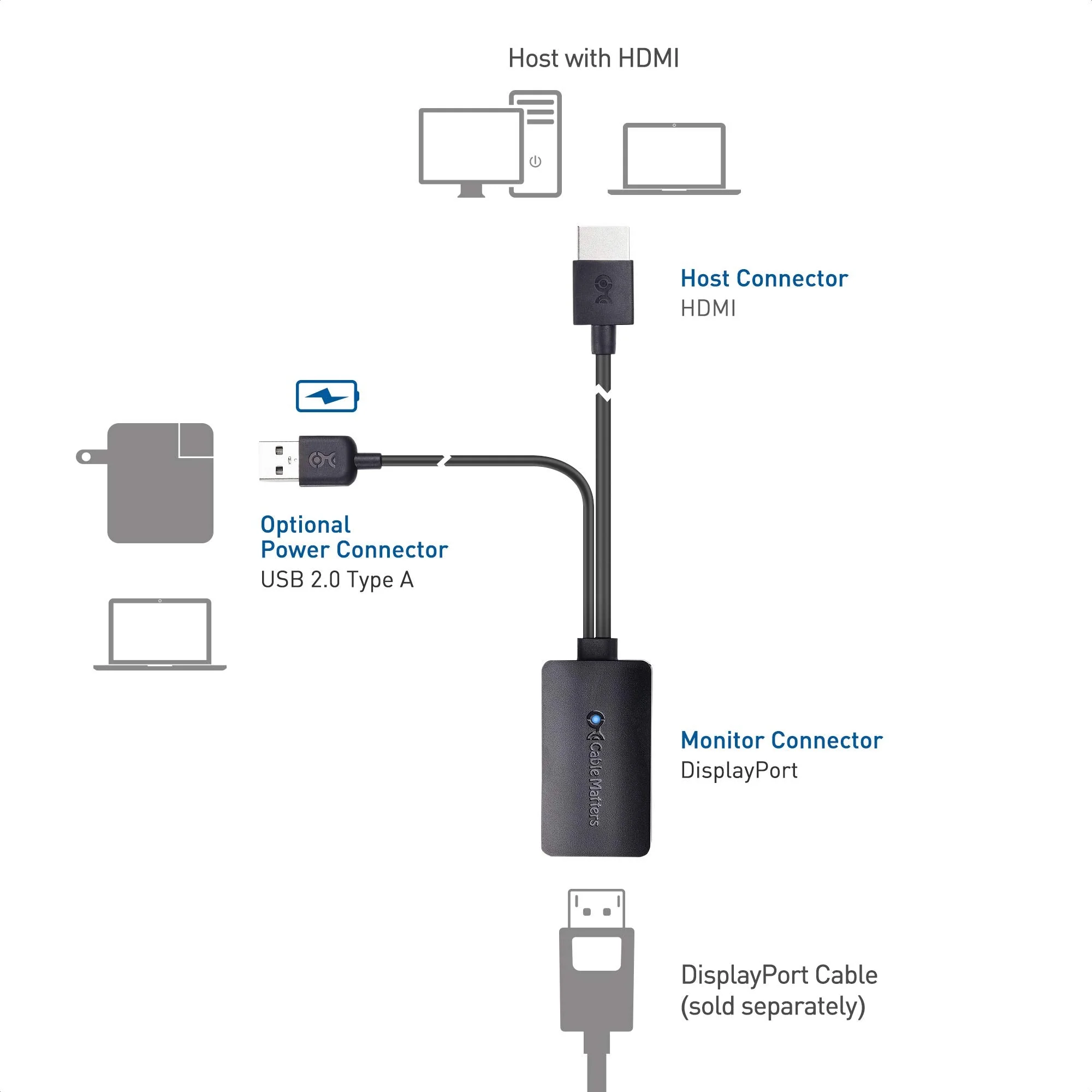 Cable Matters Uni-Directional HDMI to DisplayPort Adapter for Desktop and Laptop Computers (HDMI 2.0 to DisplayPort 1.2) with 4K 60Hz Video Resolution - Not Compatible with PS5 or Xbox Series X/S - Image 7