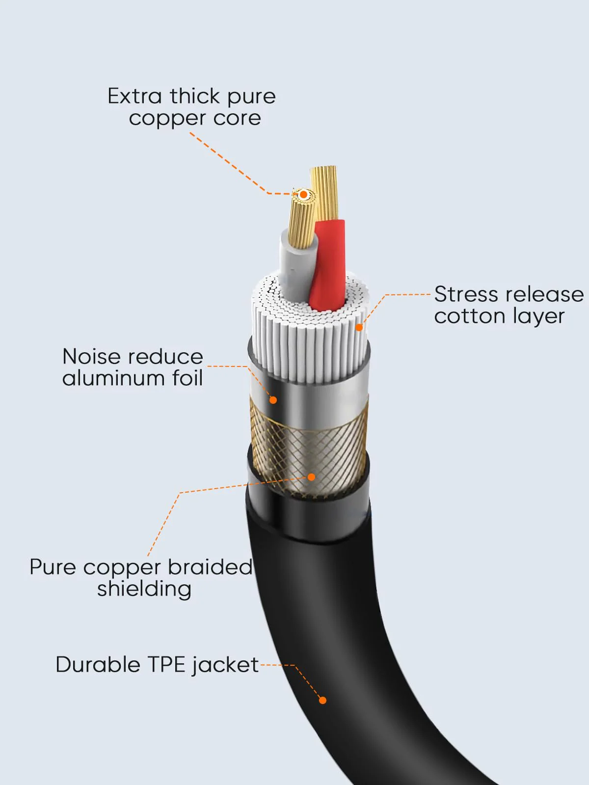 CableCreation 1/4" to XLR 15ft, 6.35mm TRS to XLR Microphone Cord, Balanced Quarter inch TRS Plug to 3-pin XL R, 1/4 Inch X LR Mic Patch Cable 15FT-1pcs XLR Male - Image 2