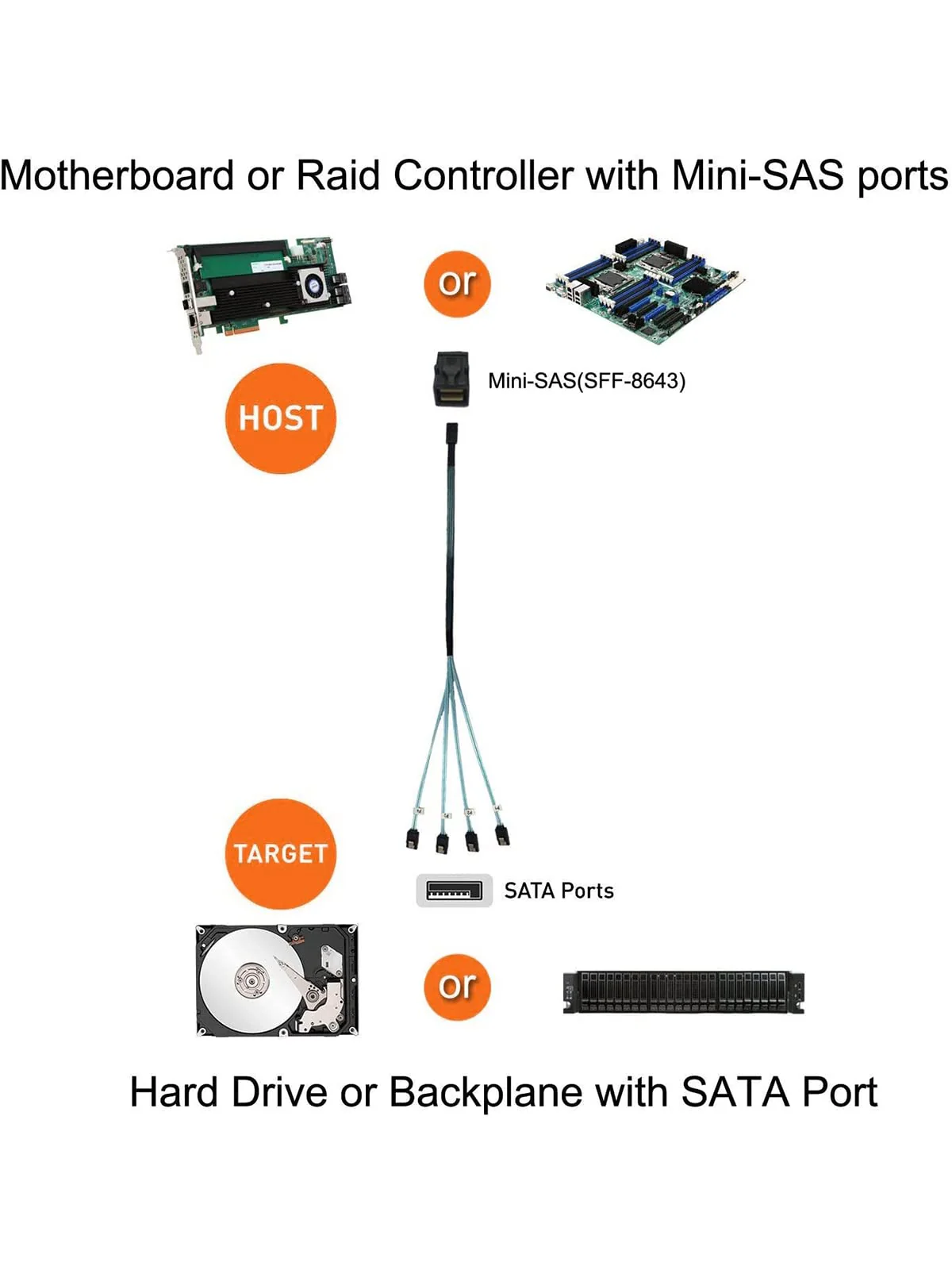 CableCreation Internal HD Mini SAS (SFF-8643 Host) - 4X SATA (Target) Cable,SFF-8643 to 4X SATA Cable, SFF-8643 for Controller, 4 Sata Connect to Hard Drive, 1M / 3.3FT 3.3FT/1.0M Black 1 - Image 5