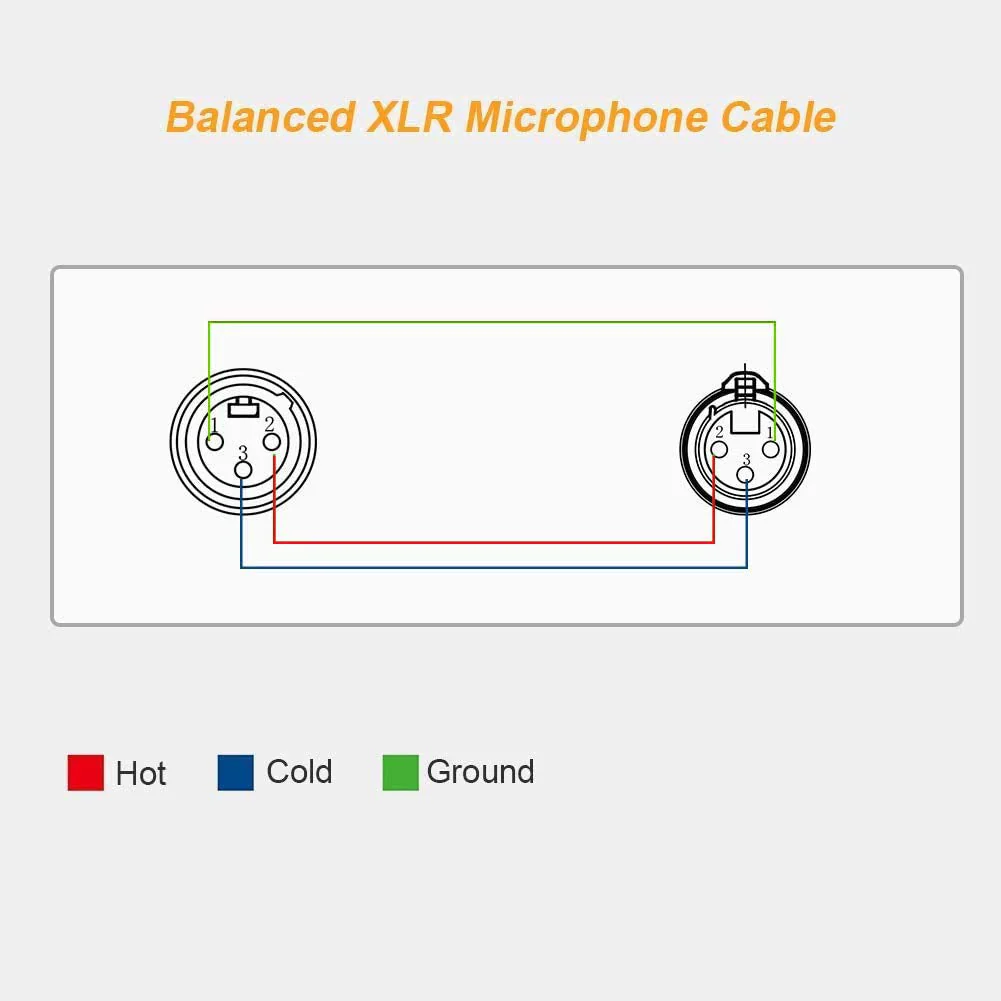 CableCreation XLR Cable, [2-Pack] 10FT 3PIN XLR Male to Female Balanced Microphone Cable for Recording Applications,Mixers,Speaker Systems and Other XLR Audio Equipment,Black 10 Feet 【2 Pack】 - Image 7