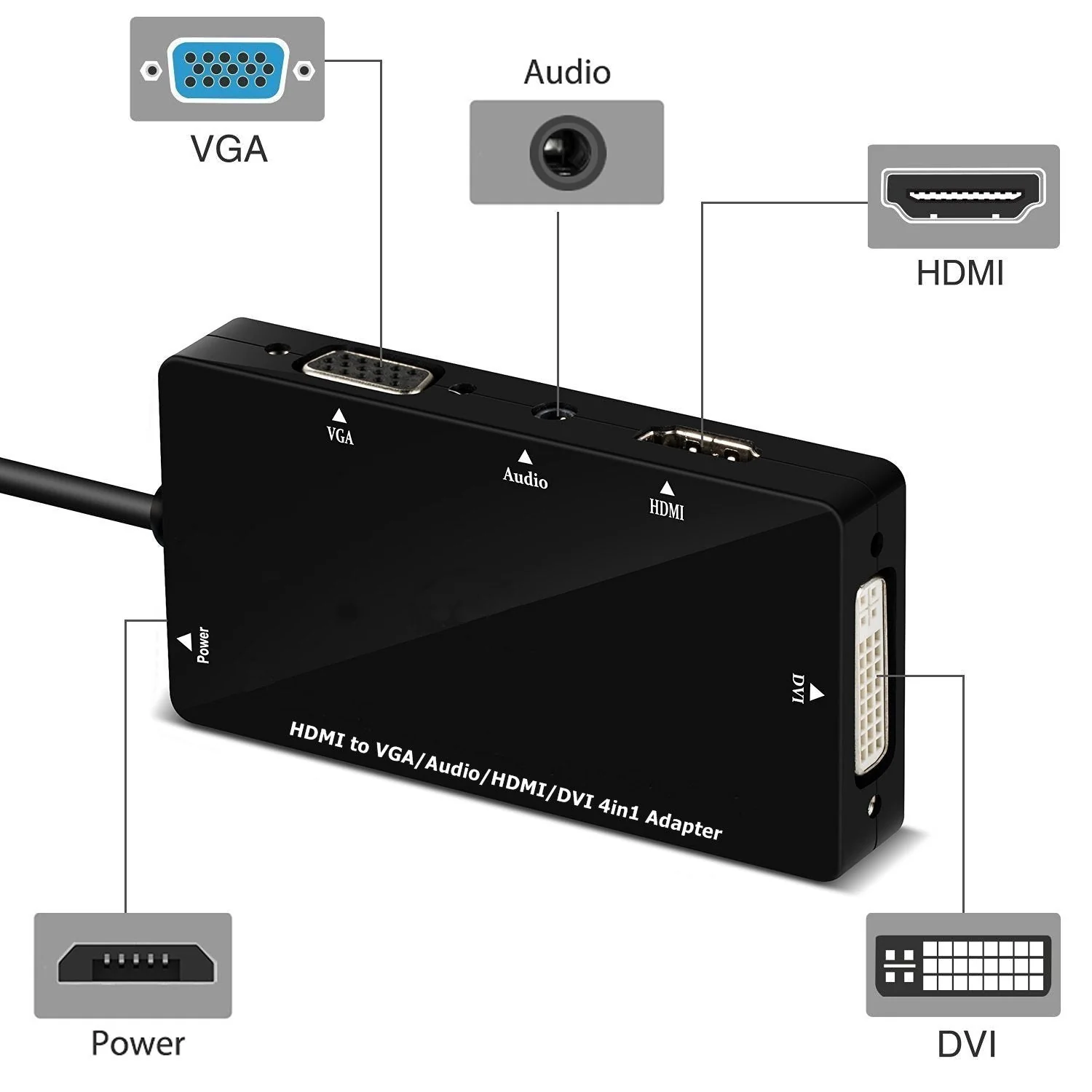 CABLEDECONN Multiport 4-in-1 HDMI to HDMI/DVI/VGA Adapter Cable with Audio Output Converter (Black) black - Image 2