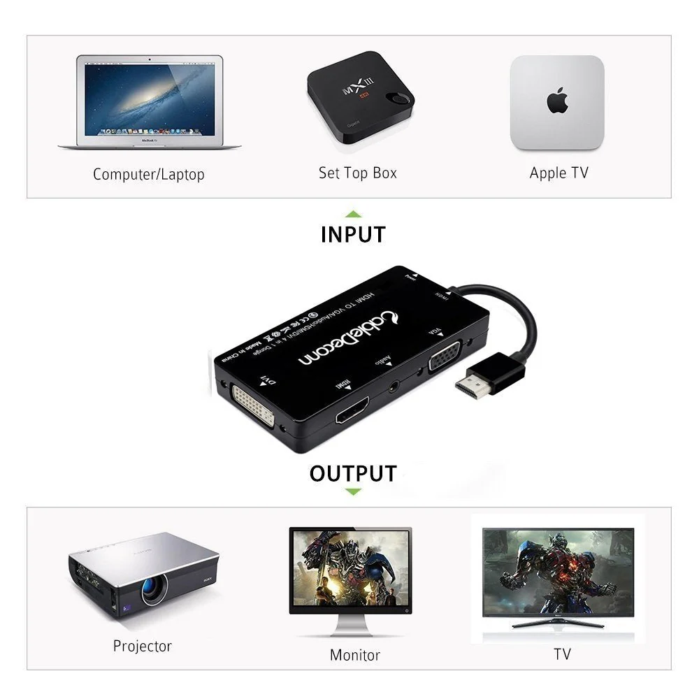 CABLEDECONN Multiport 4-in-1 HDMI to HDMI/DVI/VGA Adapter Cable with Audio Output Converter (Black) black - Image 3