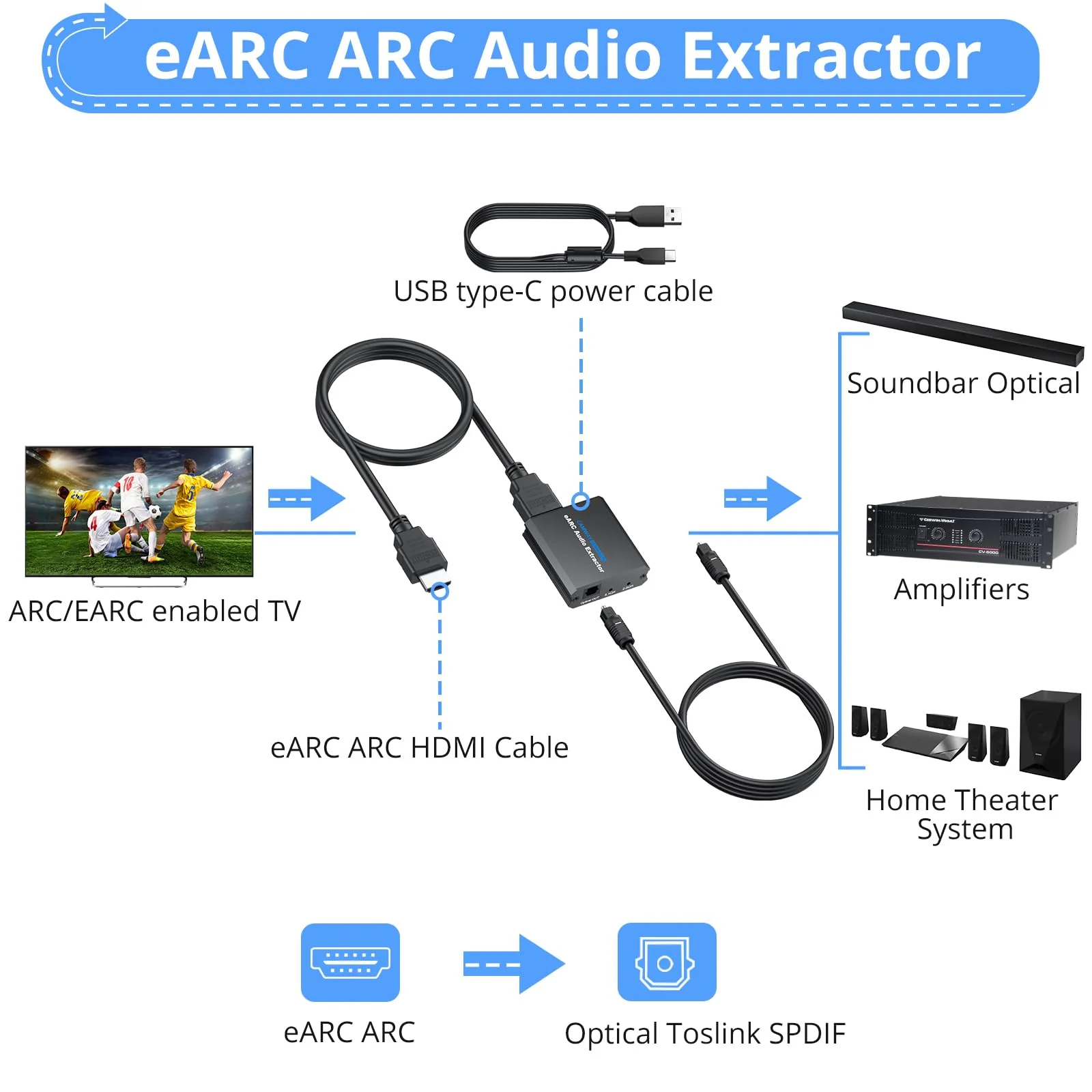 CAMWAY 192KHz eARC/ARC Audio Extractor - Used with HDTV ARC/eARC Ports to Optical Soundbar/Amp,Professional ARC to Optical Audio Adapter, Dolby DTS 5.1 Surround Sound & 2.0 CH Stereo, Easy to Setup 8.3 x 5.2 x 3.8 cm eARC/ARC to Optical Toslink SPDIF - Image 2