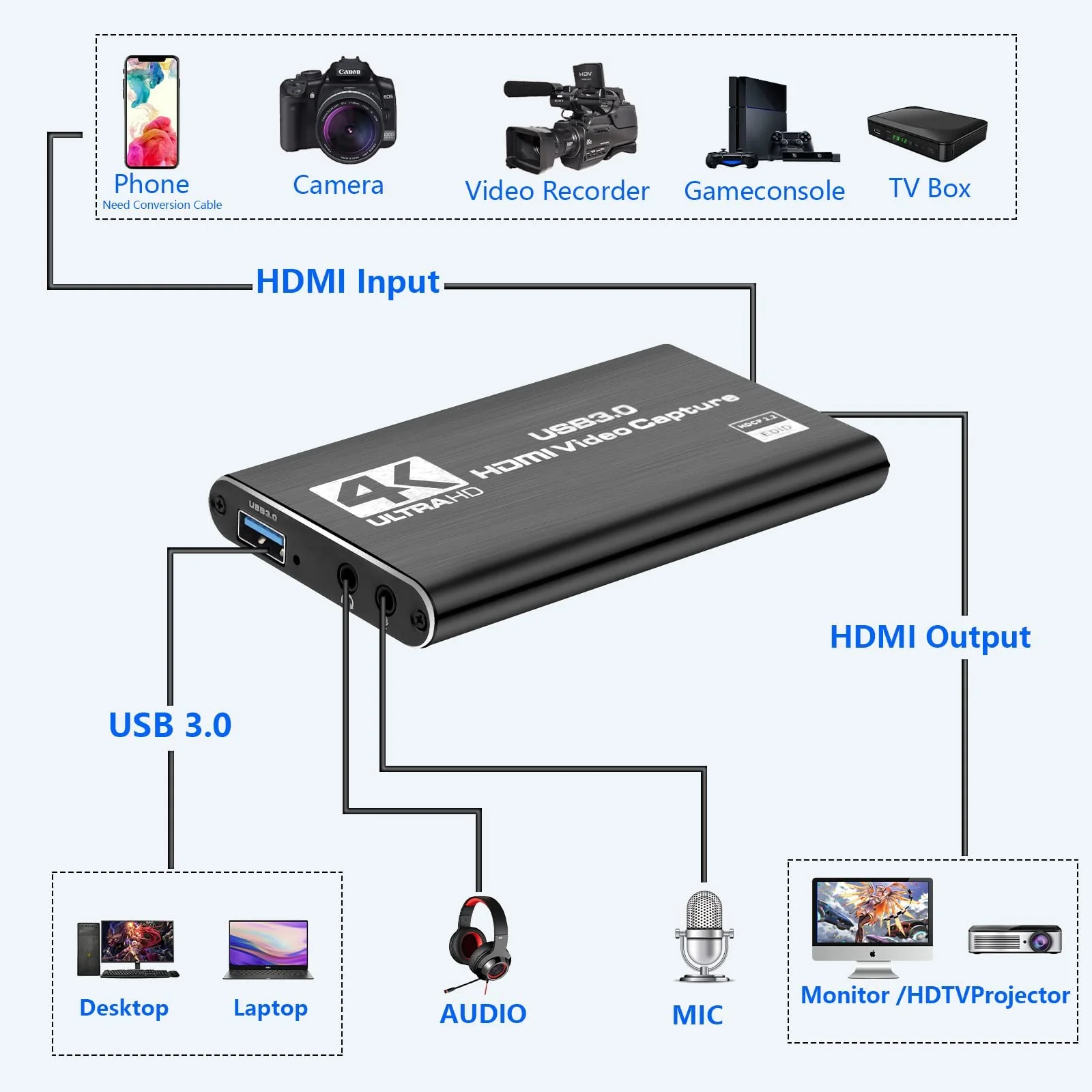 Capture Card Nintendo Switch, Video Capture Card, Game Capture Cards 4K 1080P 60FPS, HDMI to USB 3.0 Capture Cards for Streaming Work with PS4/PC/OBS/Camera - Image 6