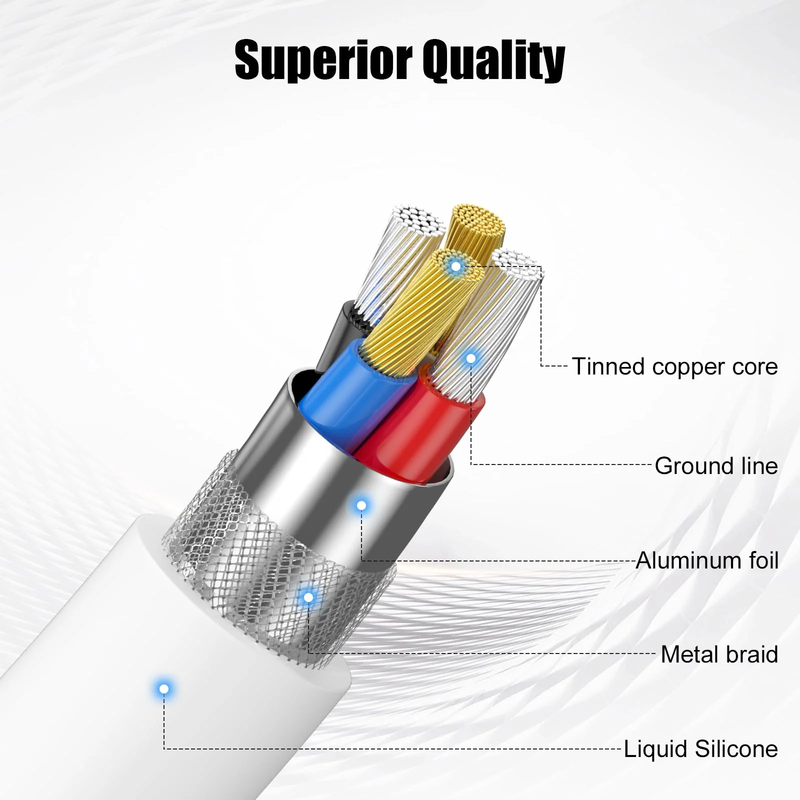 Car Apple Carplay Cable, 3FT Car Charger Cord, USB A to Lightning Cable Compatible for iPhone 14 13 12 11 Pro Max XR XS X 8 7 6 Plus SE iPad Charger Car Charging Cable White - Image 3