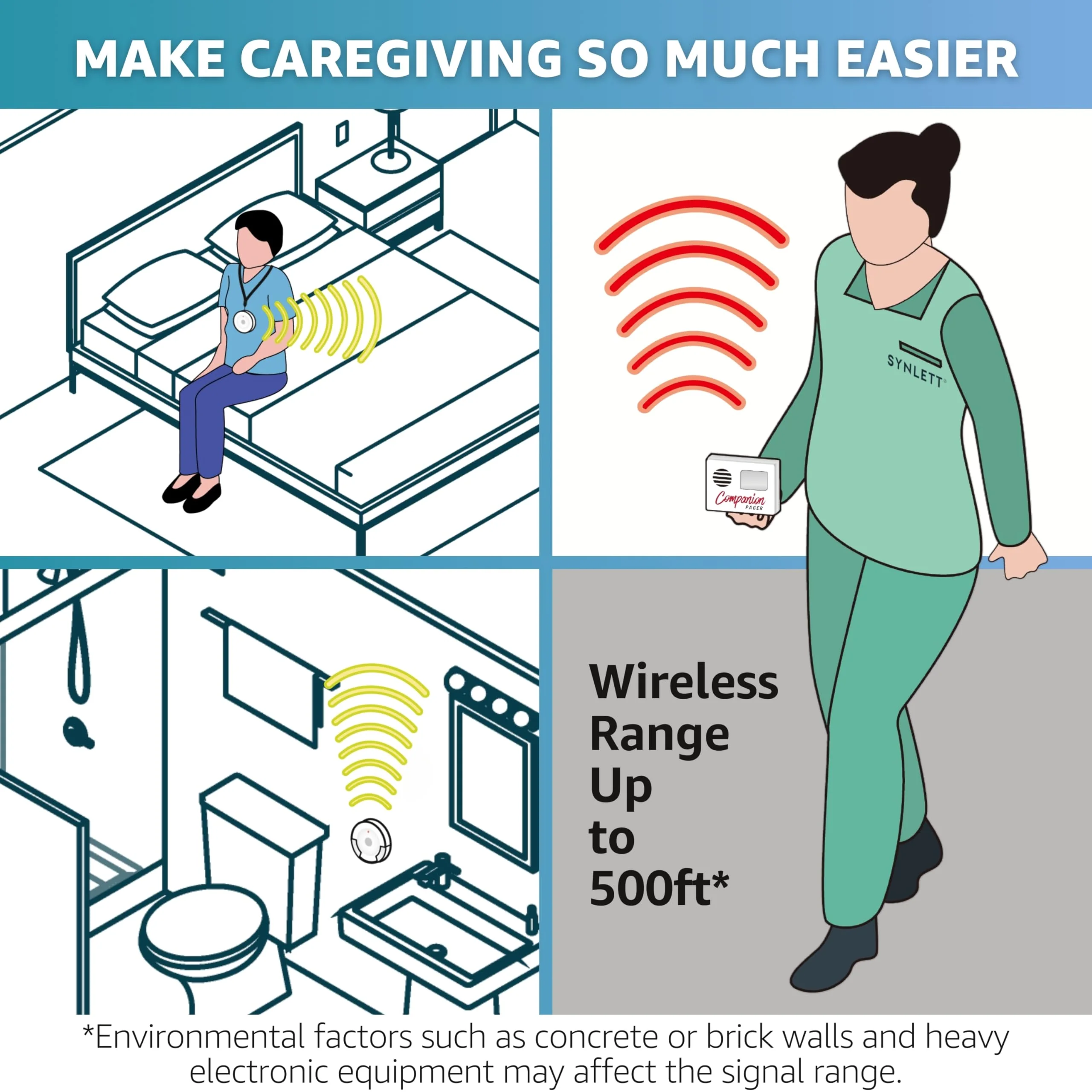 Caregiver Pager for Elderly Adults Nurse 6 Call Buttons for Elderly at Home Seniors Patients Nurse Call Light Monitoring System Alert Button Bed Alarm Buzzer Emergency Clinic 6 Call Buttons + 1 Receiver - Image 5
