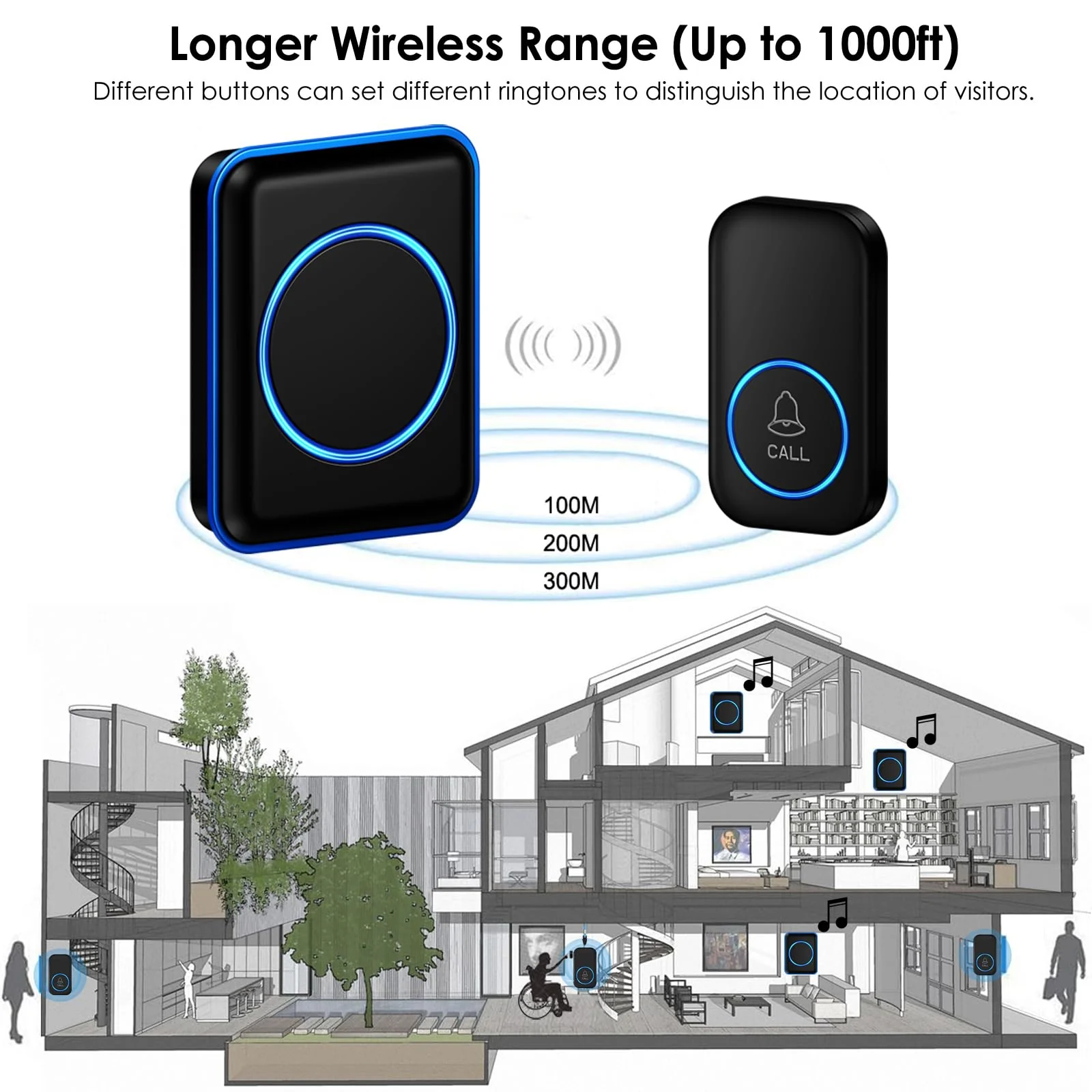 Caregiver Pager, FullHouse Wireless Call Button 1000+ Feet, SOS Alert Nurse Calling Elderly Fall Help System for Patient/Disabled Monitoring at Home, IP55 Waterproof 1 Call Button + 1 Receiver - Image 2